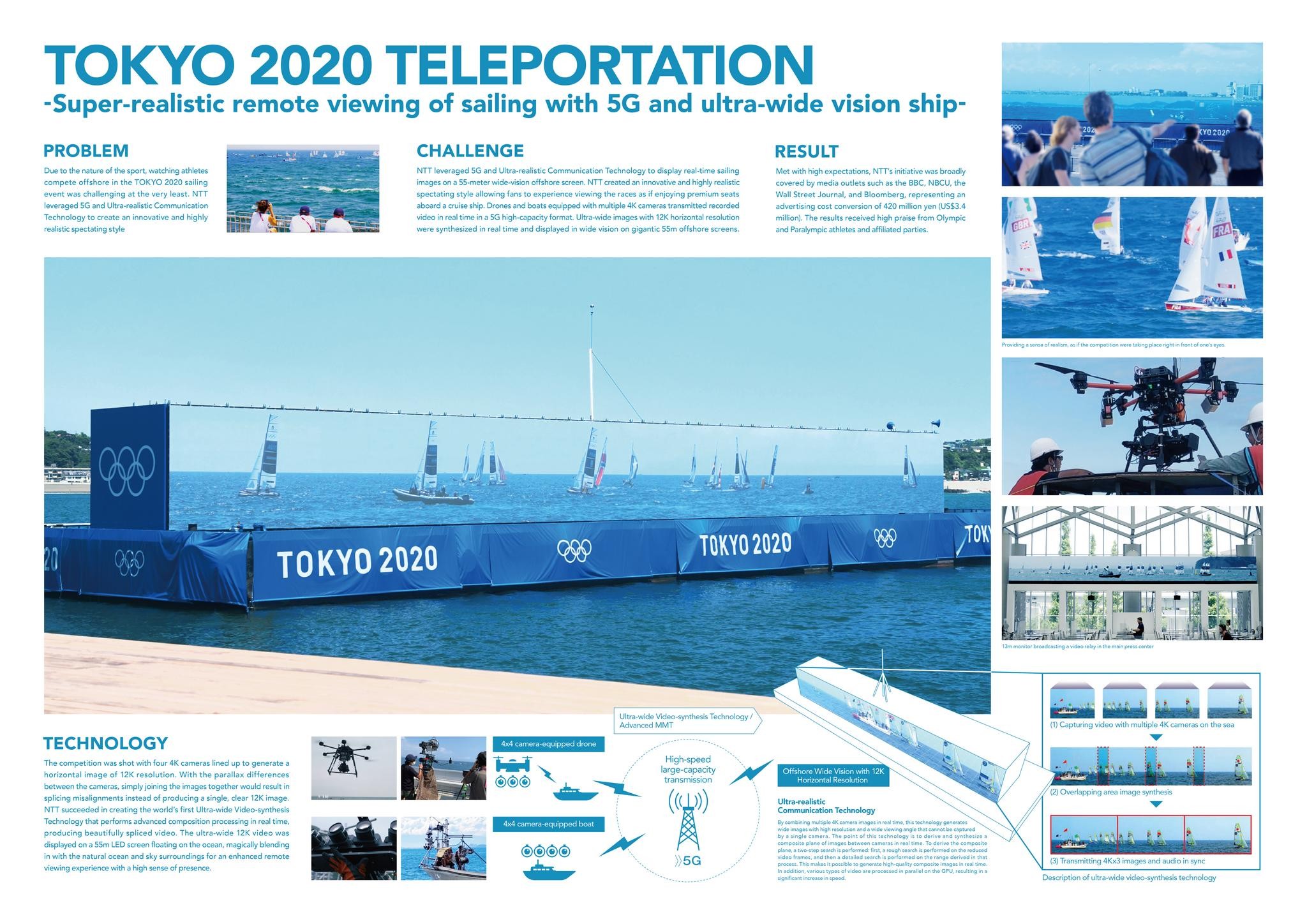 TOKYO 2020 TELEPORTATION -Super-realistic remote viewing of sailing with 5G and ultra-wide vision ship-