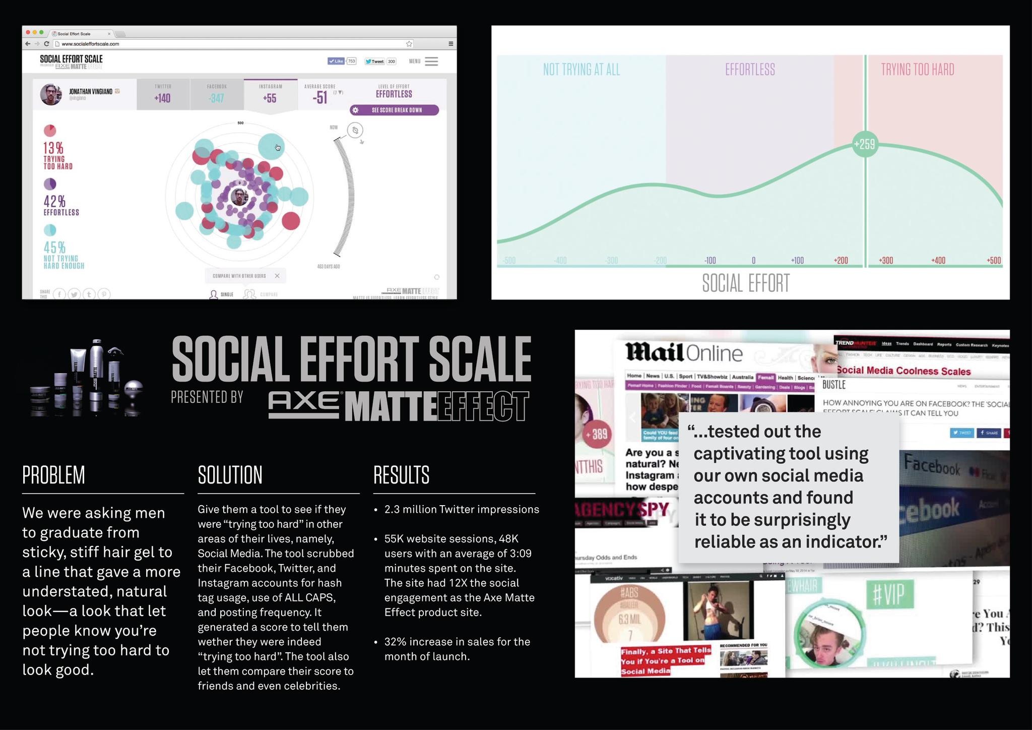 SOCIAL EFFORT SCALE