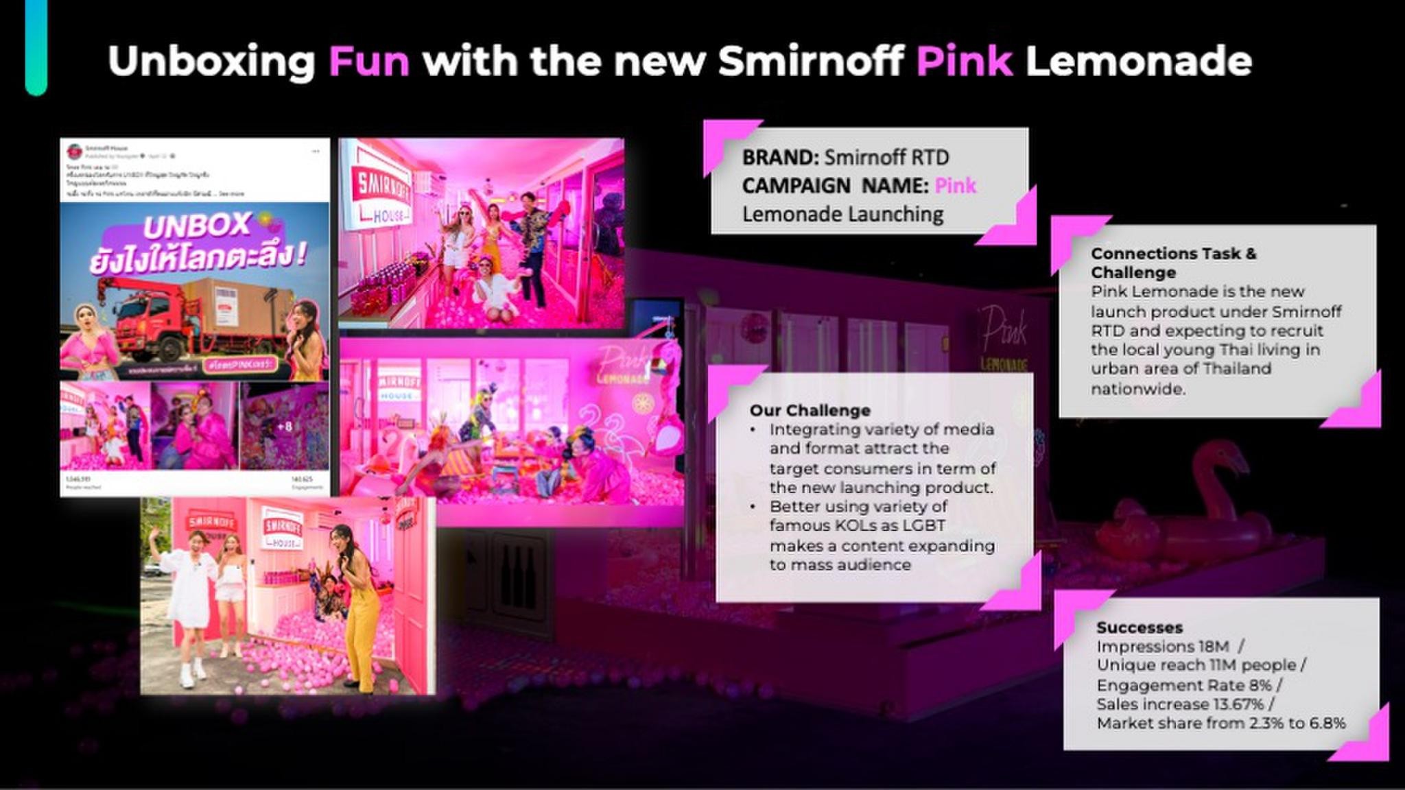 Smirnoff Pink Party - Unlocking Fun