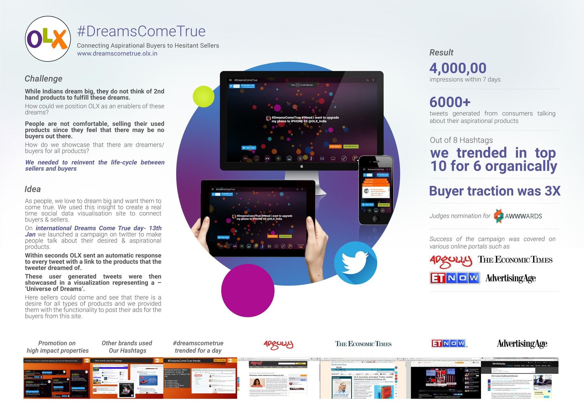 Dreams Come True- Real Time Social Dashboard