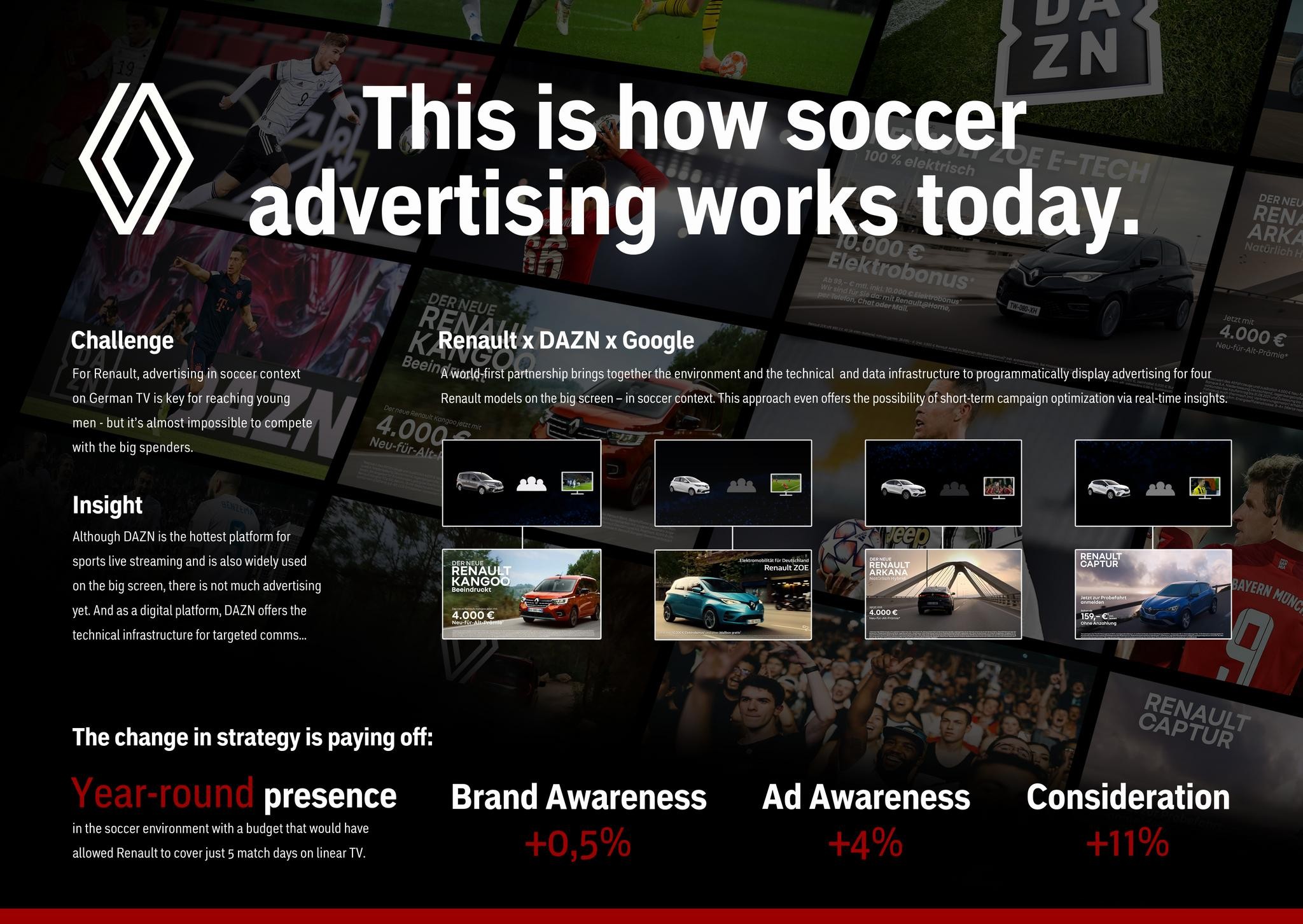 This is how Soccer Advertising Works Today