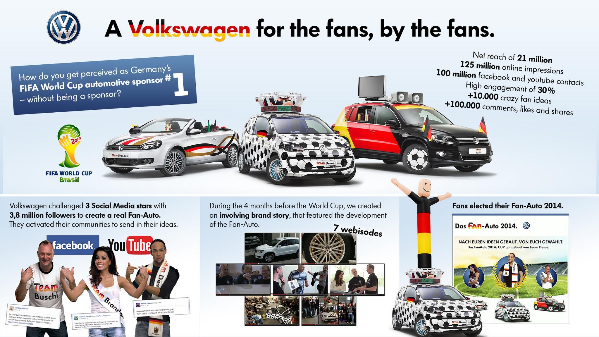 A VOLKSWAGEN FOR THE FANS, BY THE FANS!