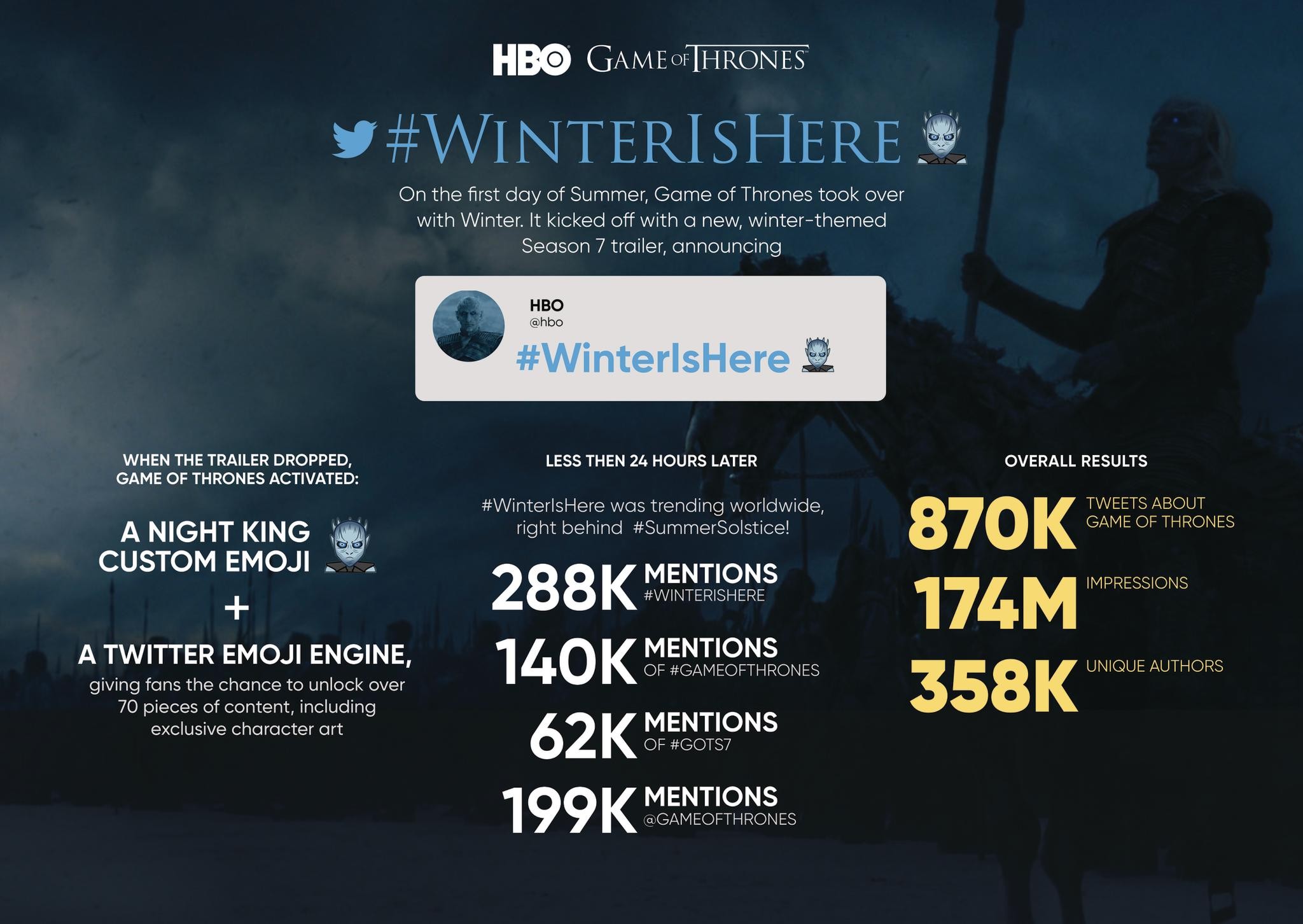 Game of Thrones: Twitter Emoji Engine