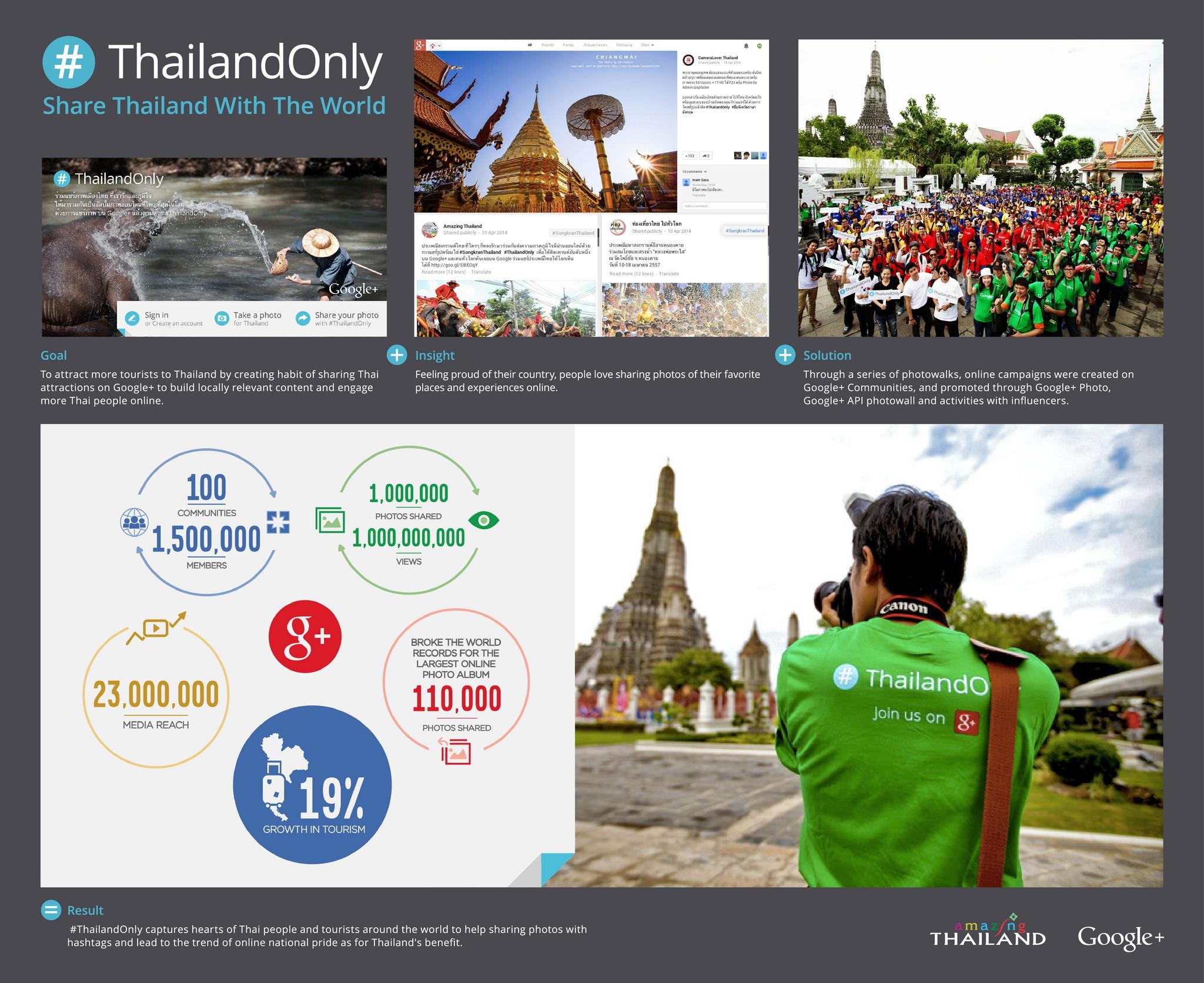 #THAILANDONLY