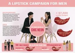 A LIPSTICK CAMPAIGN FOR MEN