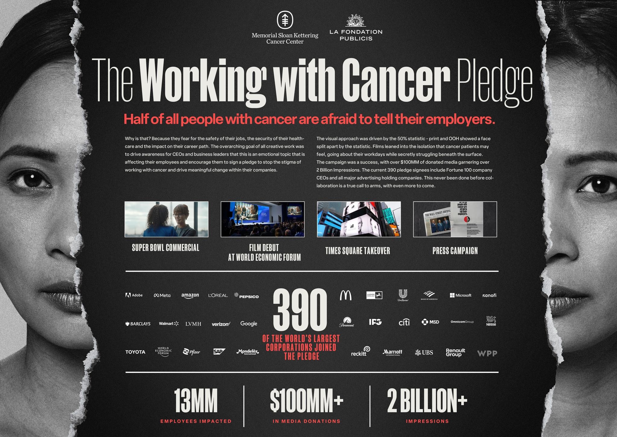 Working with Cancer | Campaign | THE WORK