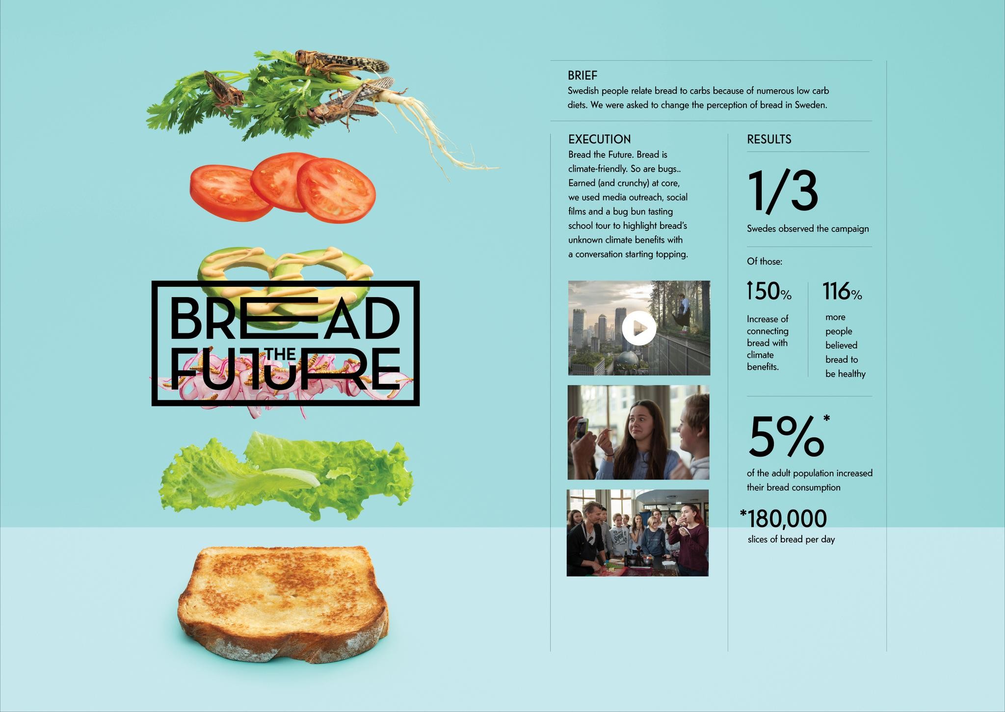 Bread The Future