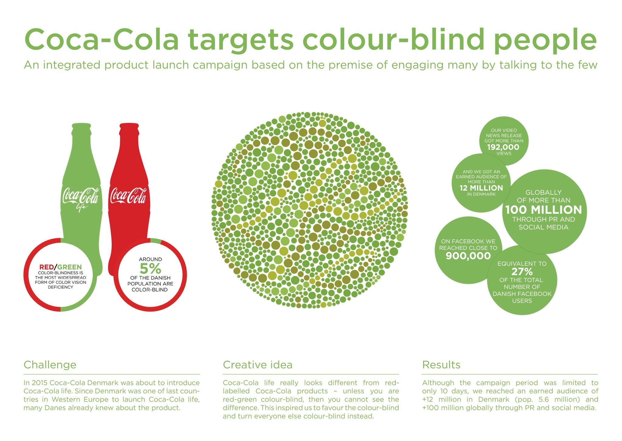 This Coca-Cola Campaign Can Be Read Only by Color-Blind People