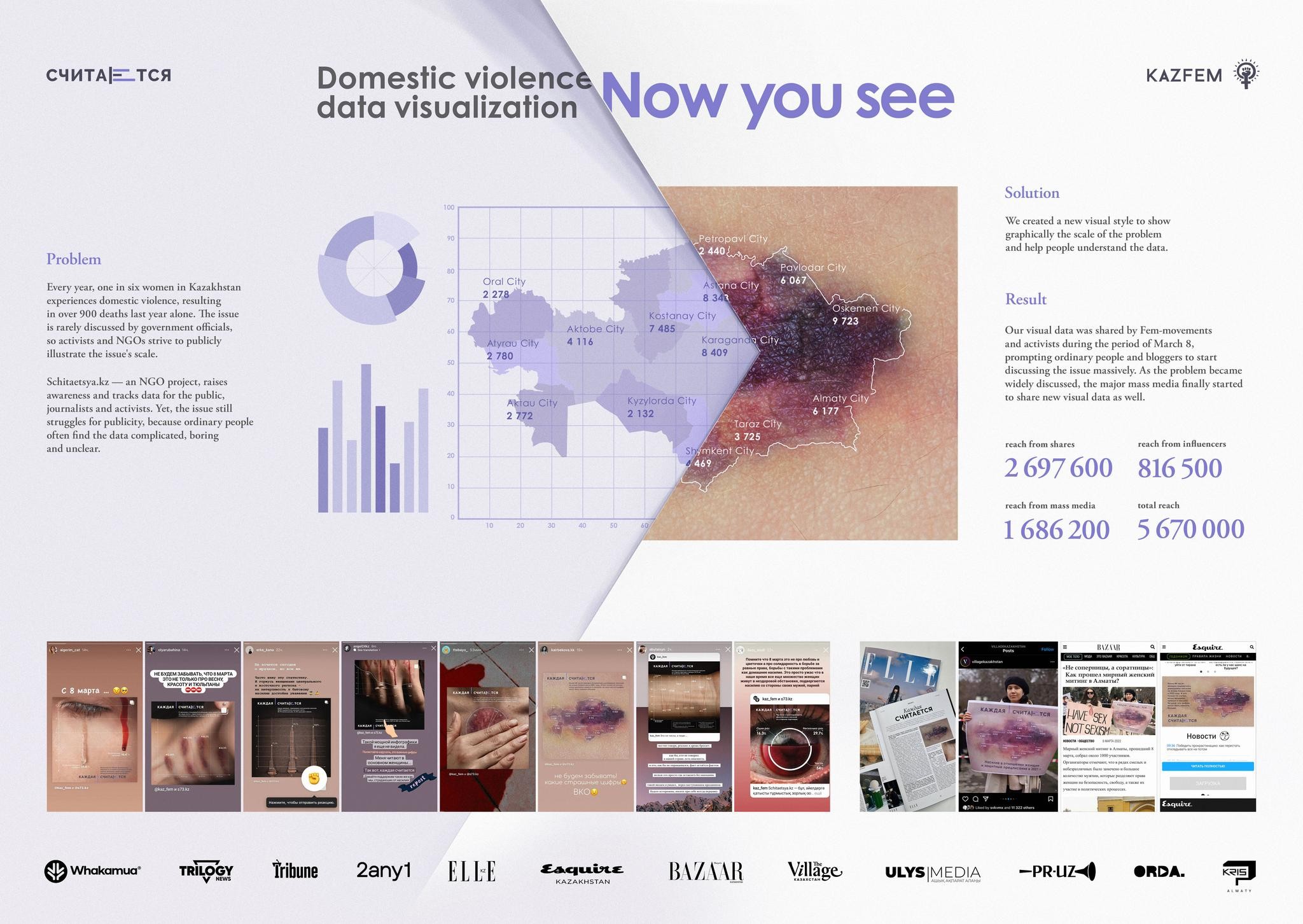 DOMESTIC VIOLENCE DATA VISUALIZATION. NOW YOU SEE.