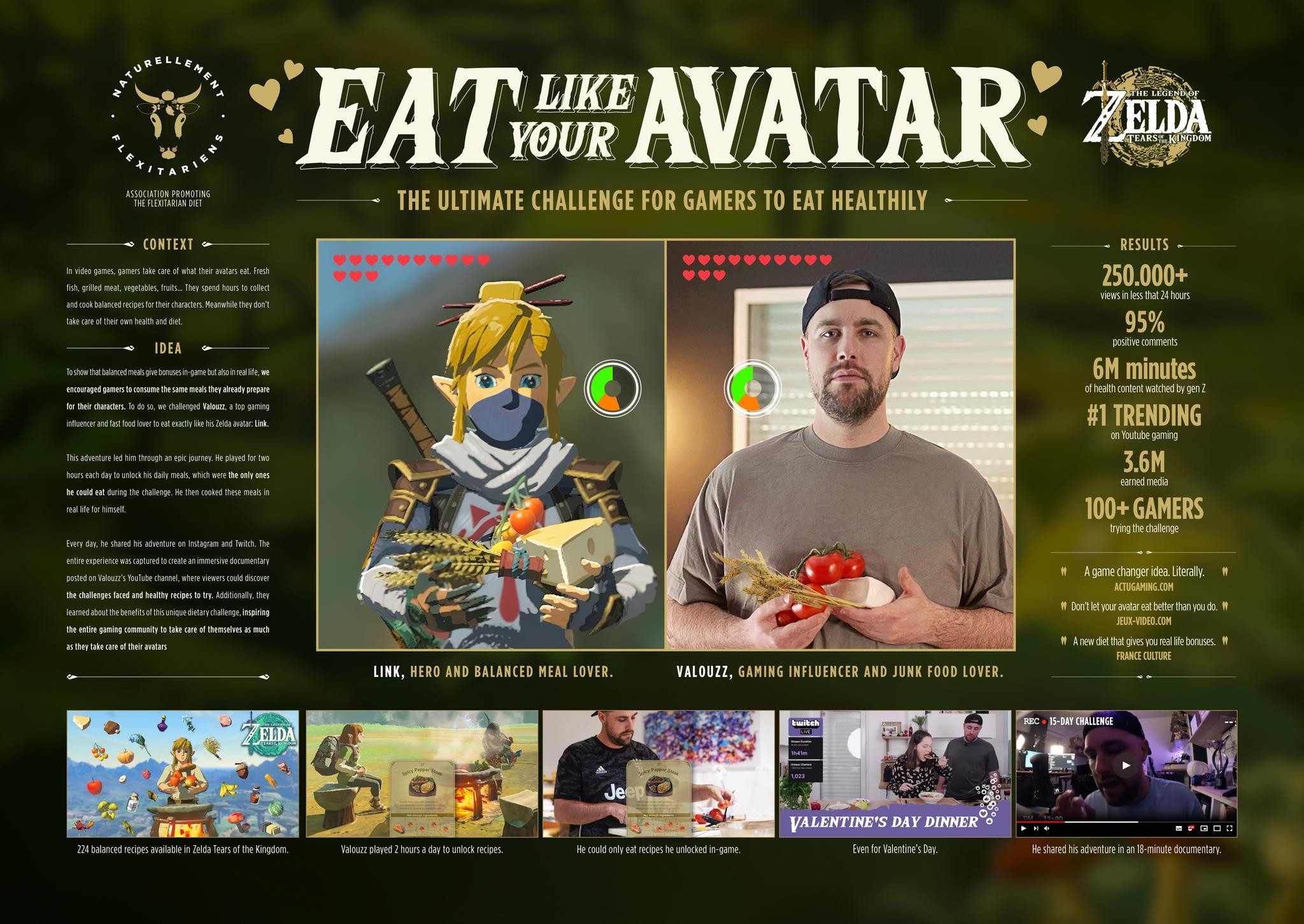 EAT LIKE YOUR AVATAR