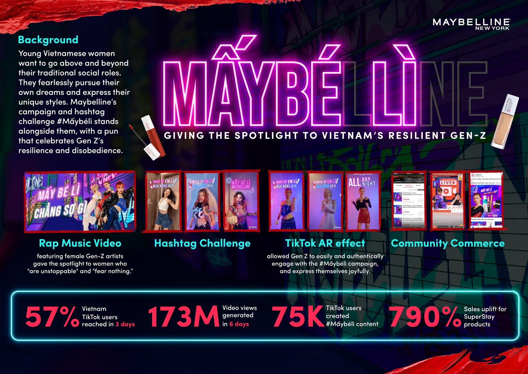 Maybelline - Mấy bé lì - Giving the Spotlight to Vietnam’s Resilient Gen-Z