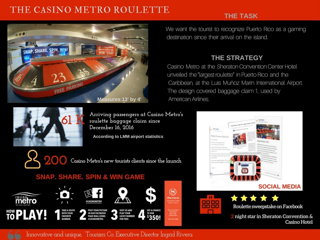 Casino Metro roulette
