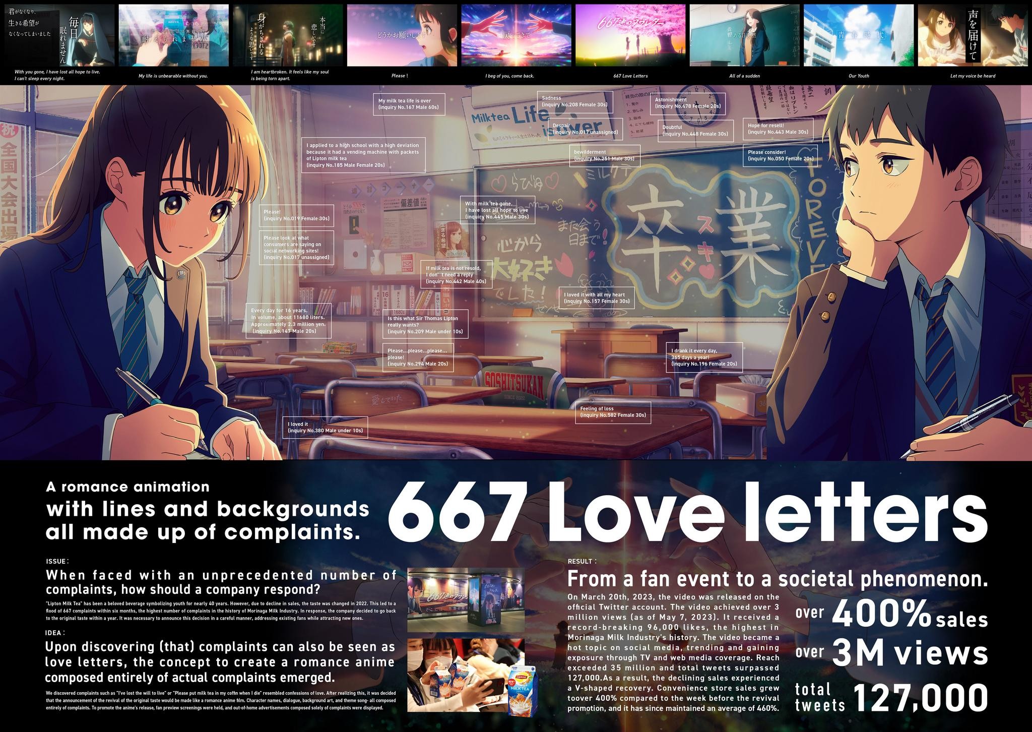 667 Love Letters | Campaign | THE WORK