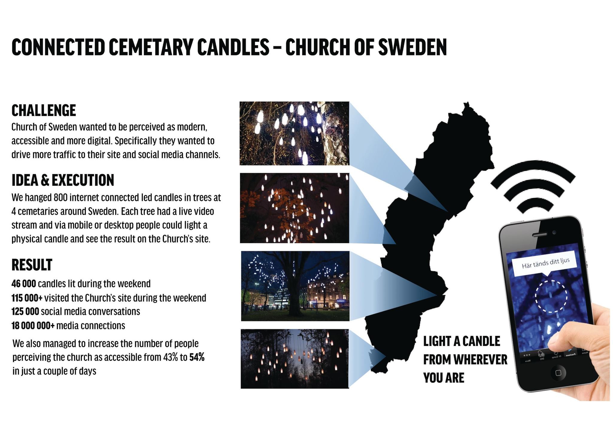 CONNECTED CEMETERY CANDLES