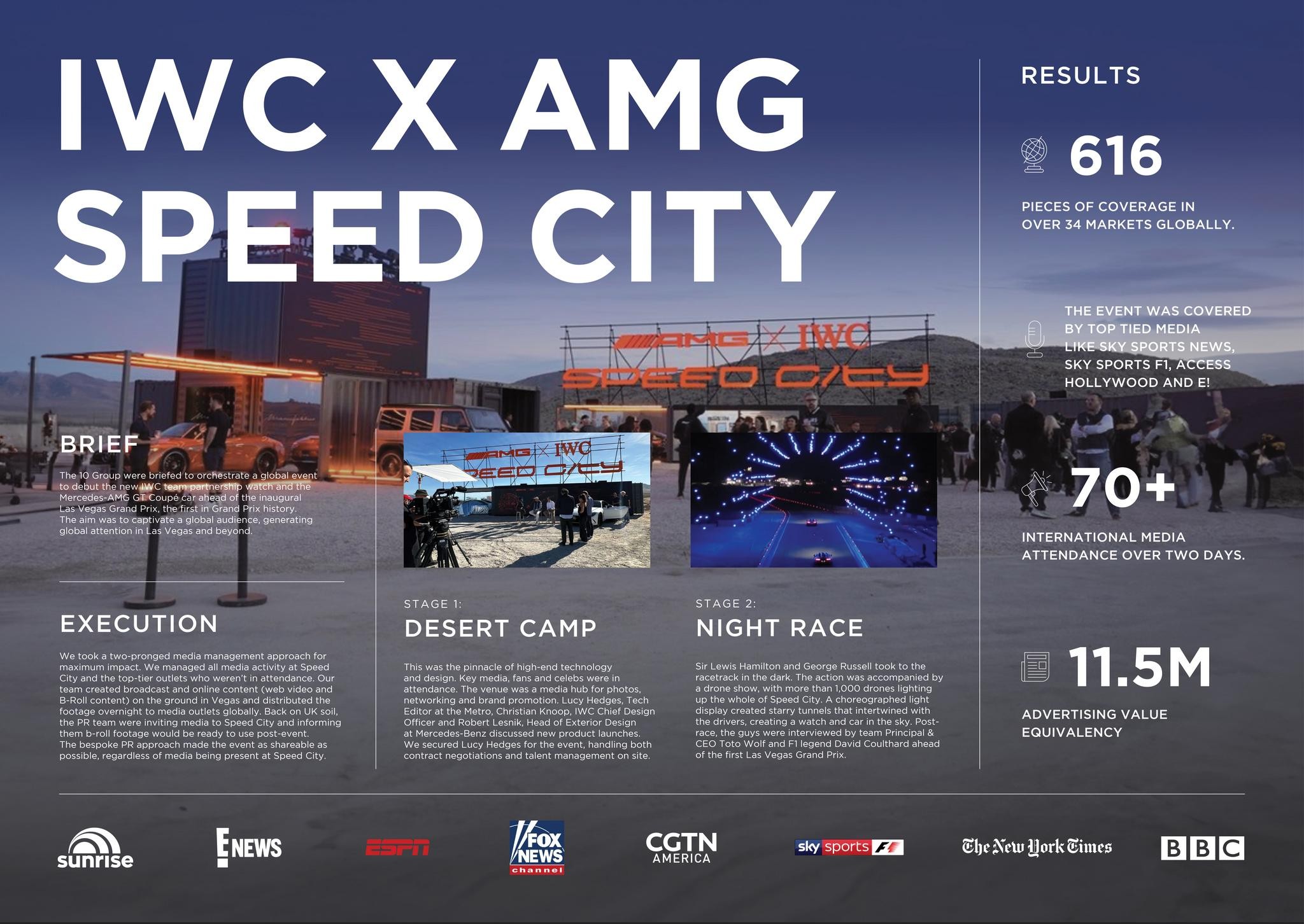 IWC x AMG: Speed City