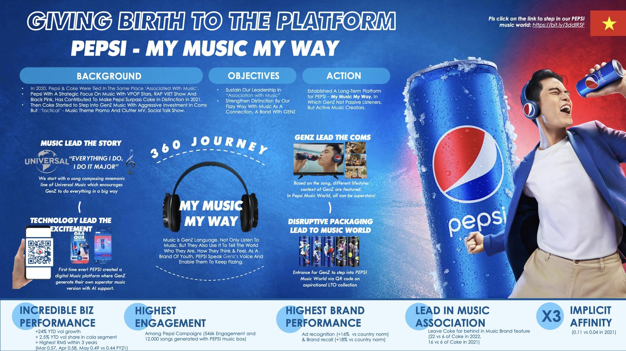 Pepsi - My Music My Way
