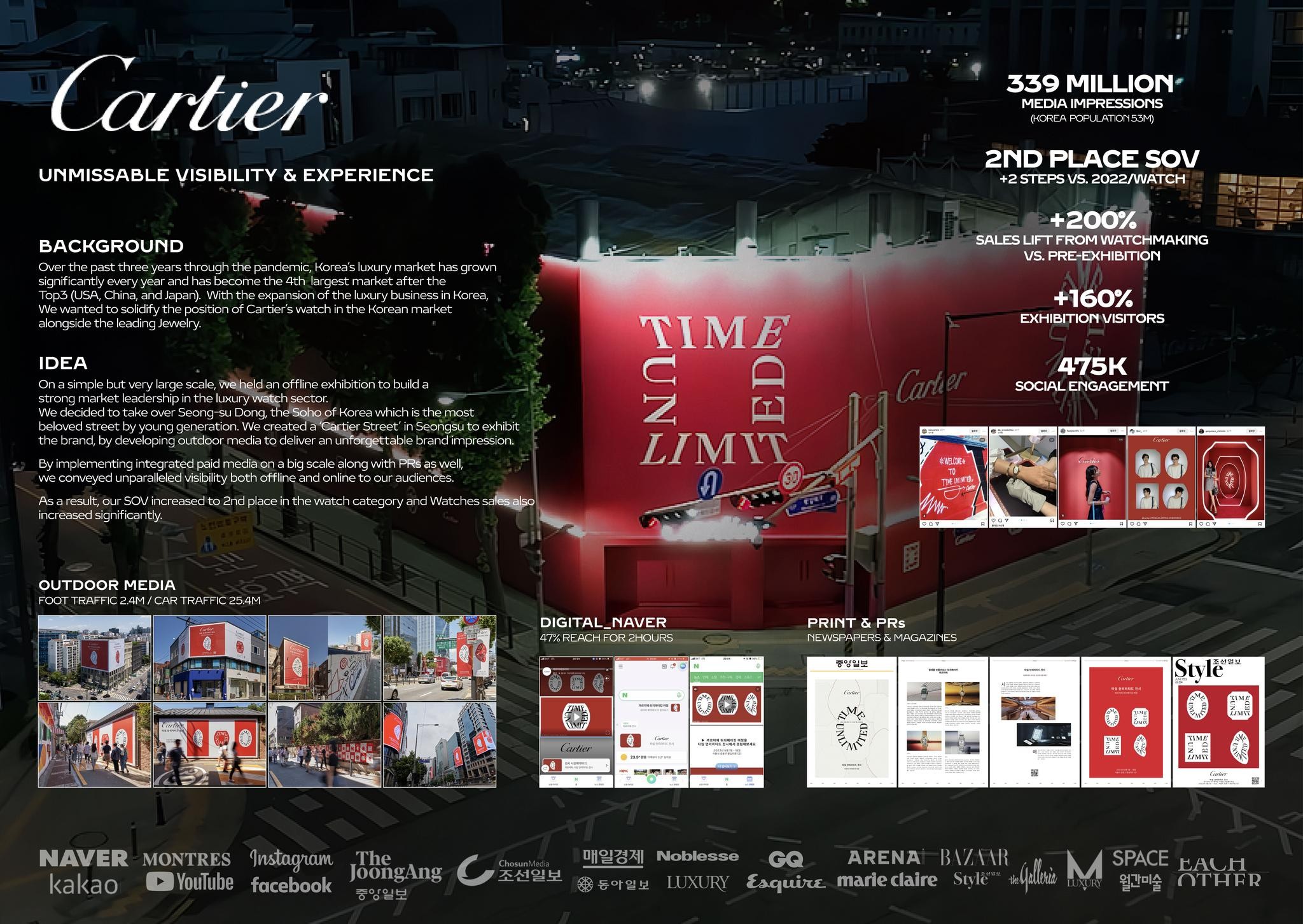 CARTIER TIME UNLIMITED