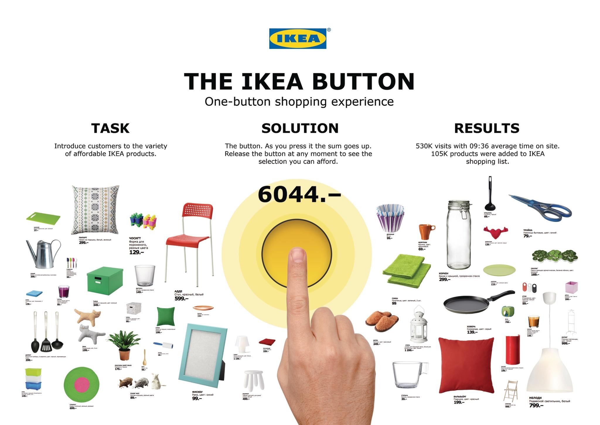 THE IKEA BUTTON