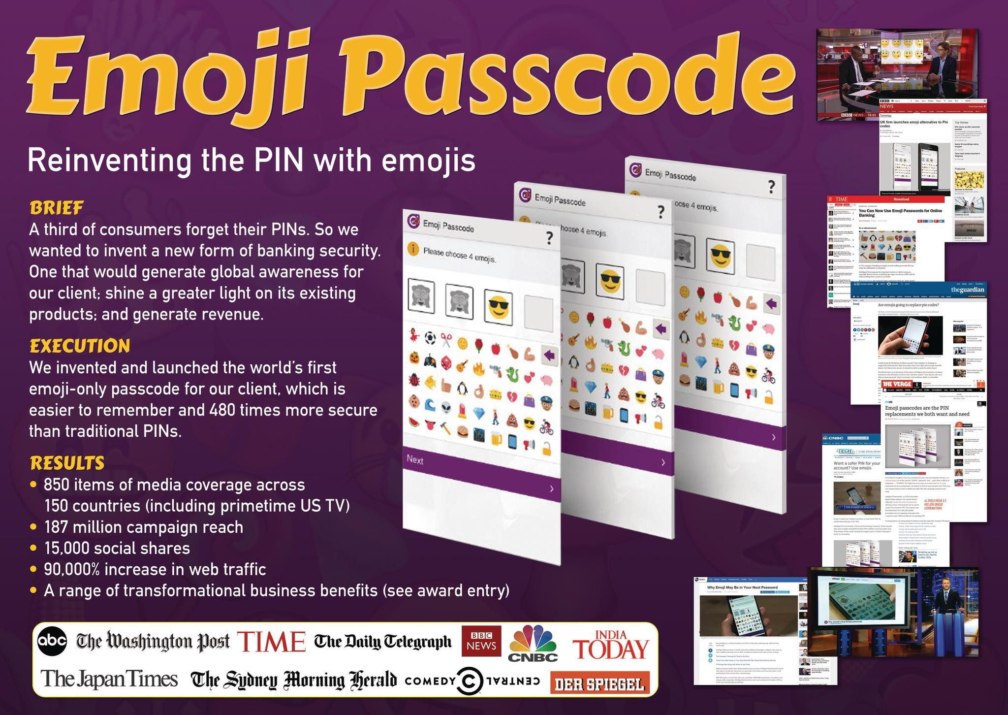 Emoji Passcode