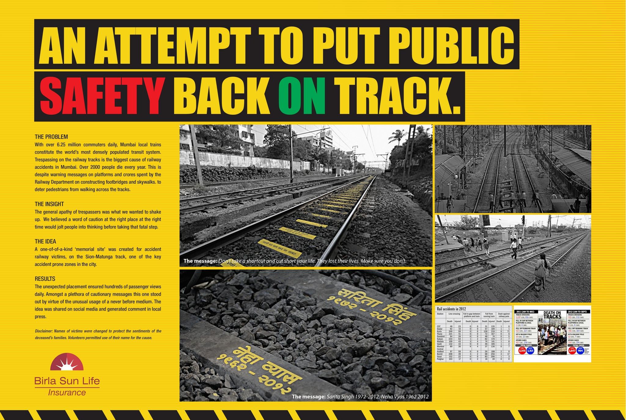 Death track campaign the work