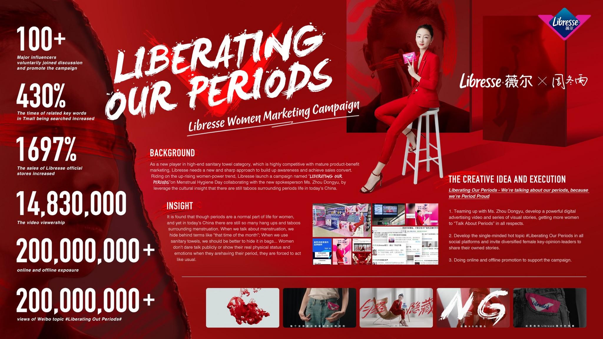 Liberating Our Periods - Libresse Women Marketing Campaign