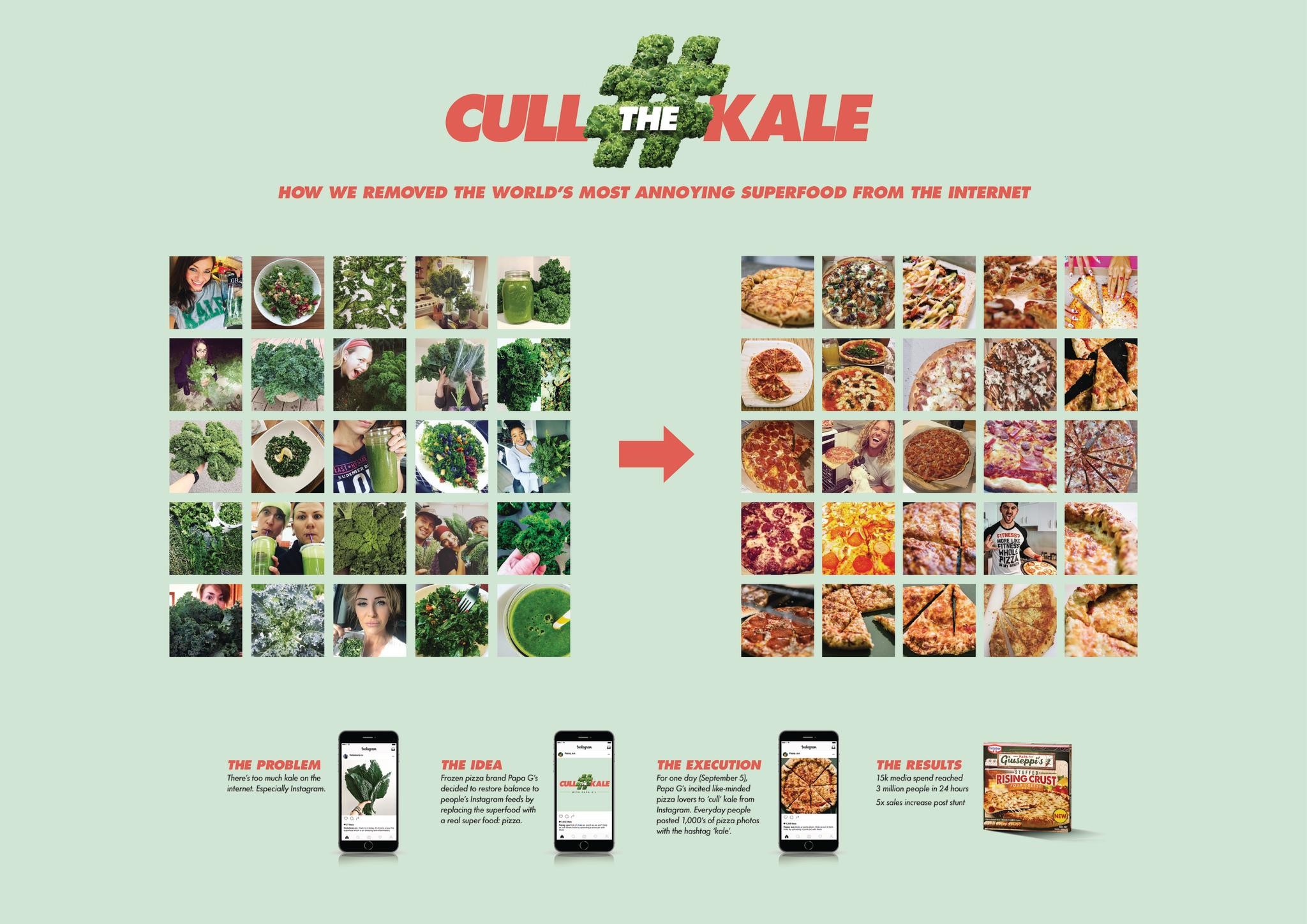 Cull the Kale