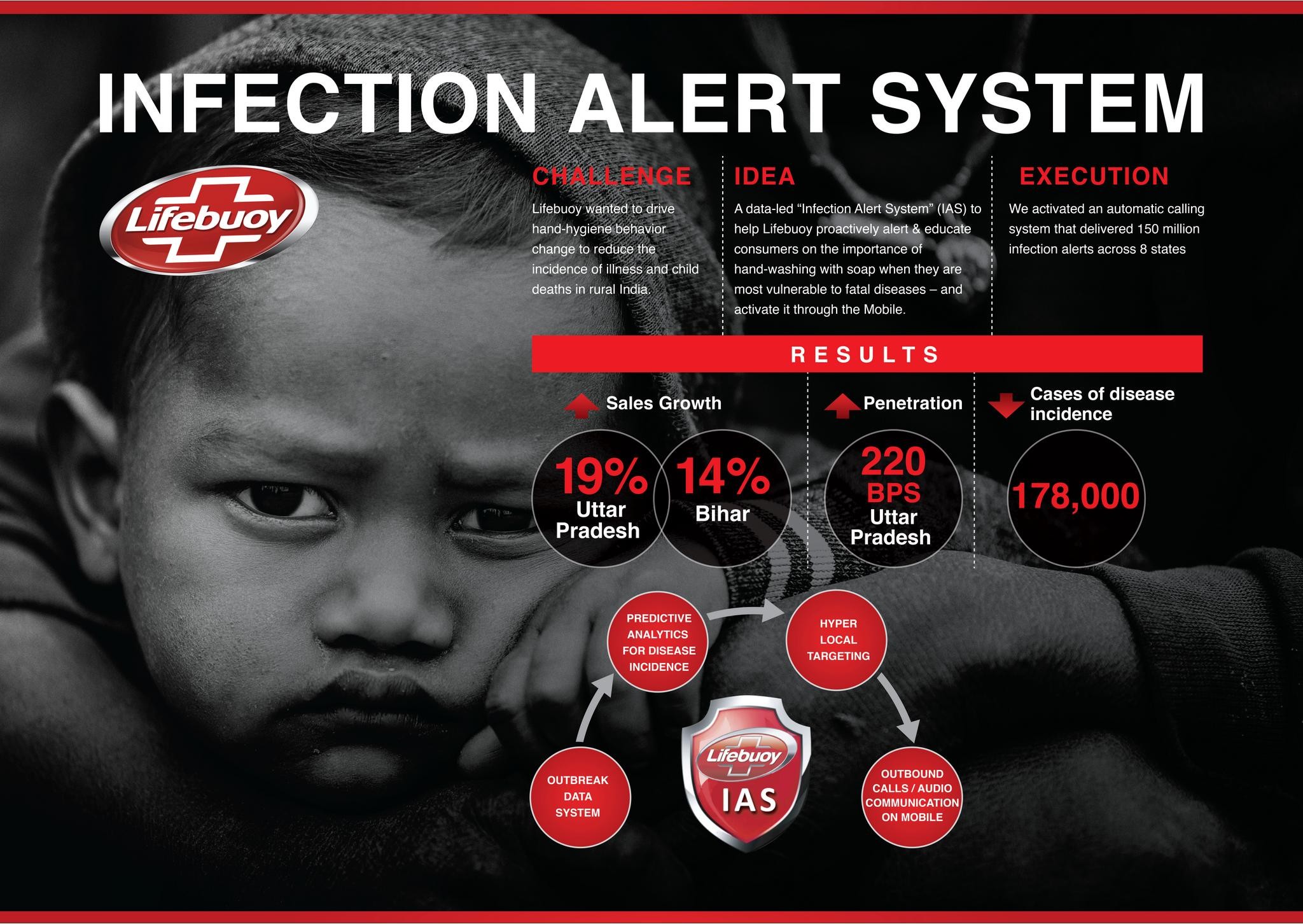 The Infection Alert System