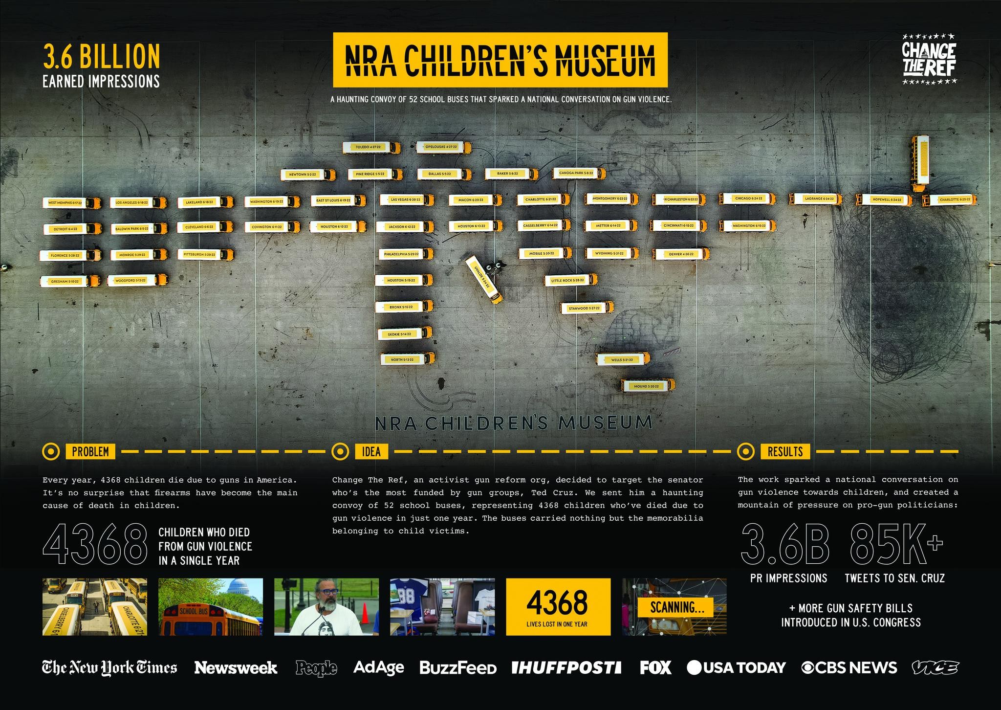 NRA CHILDREN'S MUSEUM