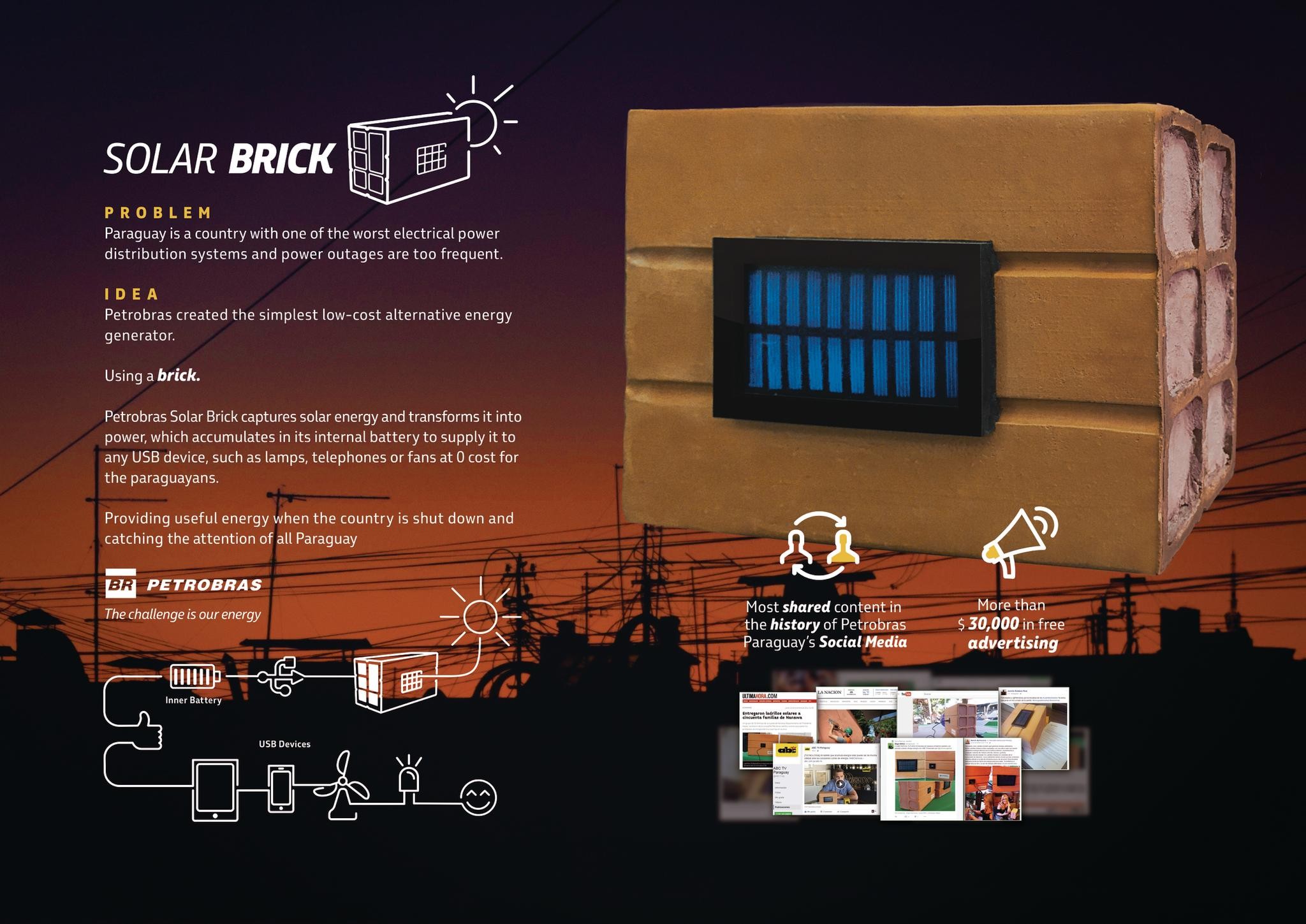 Solar Brick