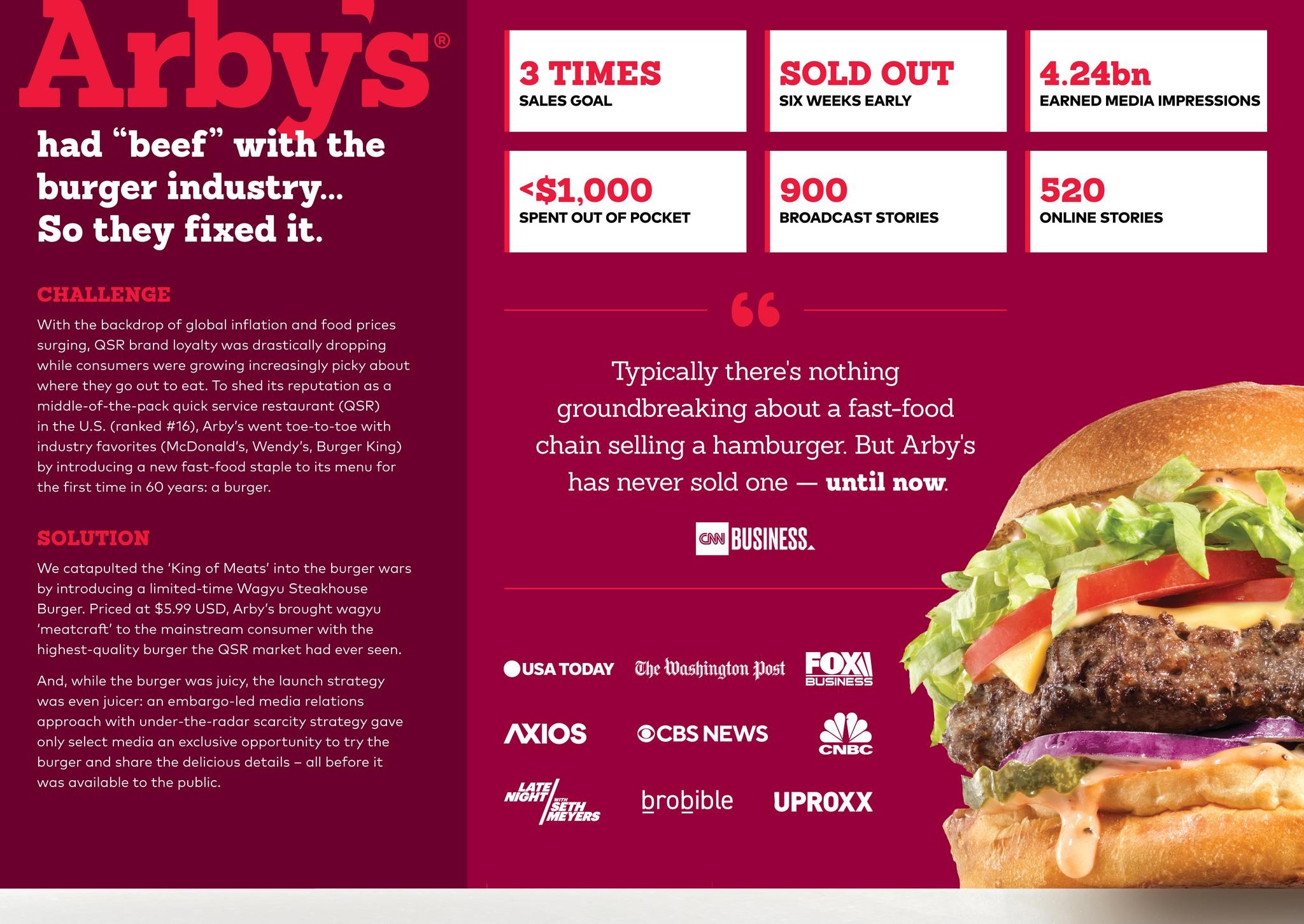 Arby's Had Beef With the Burger Industry, so They Fixed It