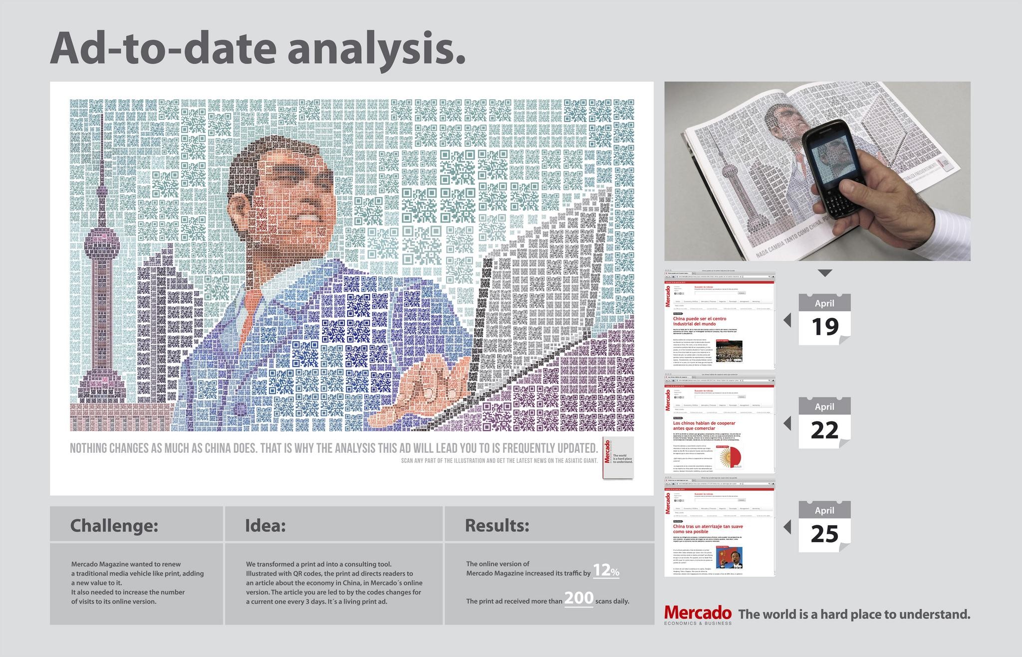 AD-TO-DATE ANALYSIS | Campaign | THE WORK