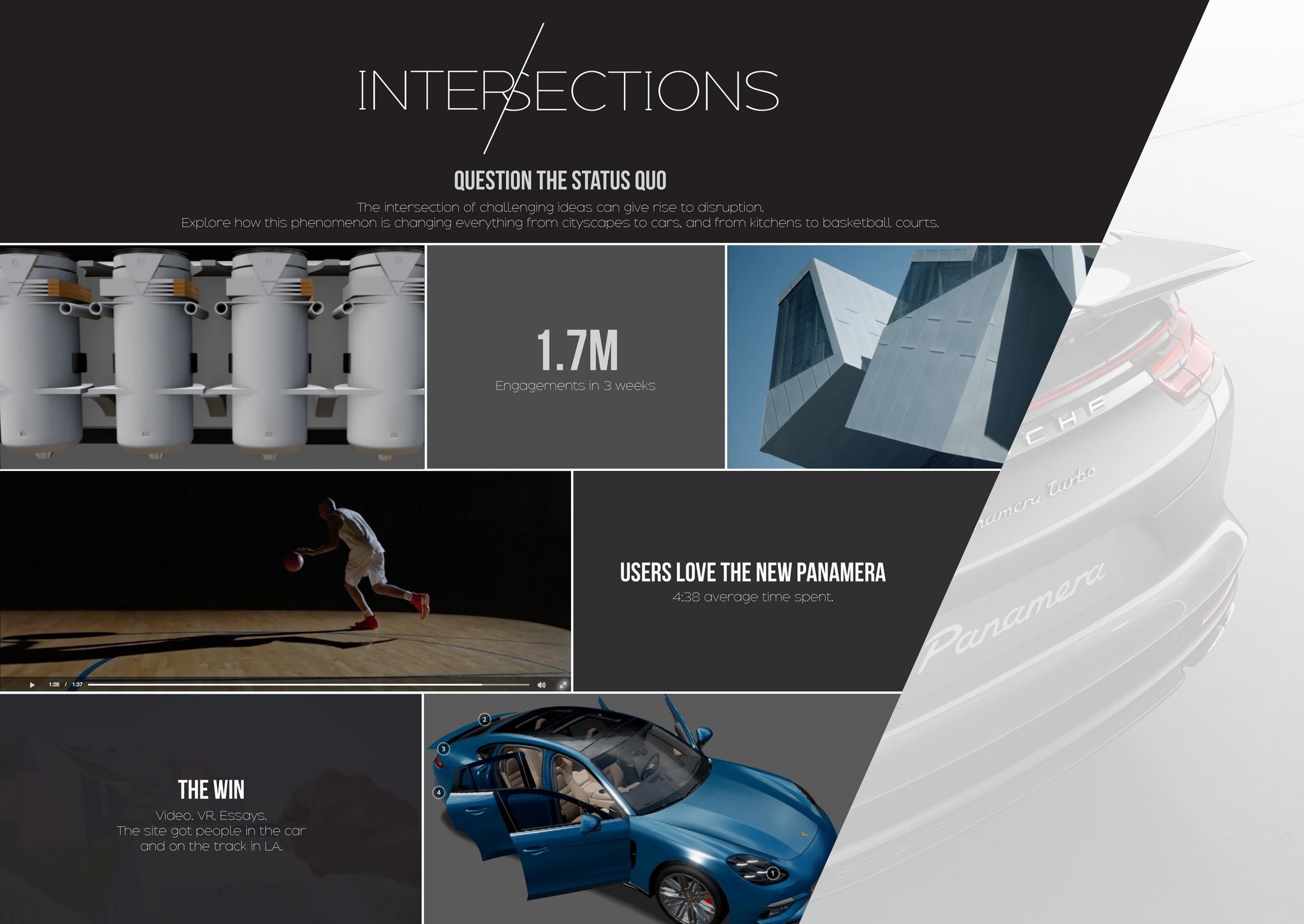 Porsche: Intersections