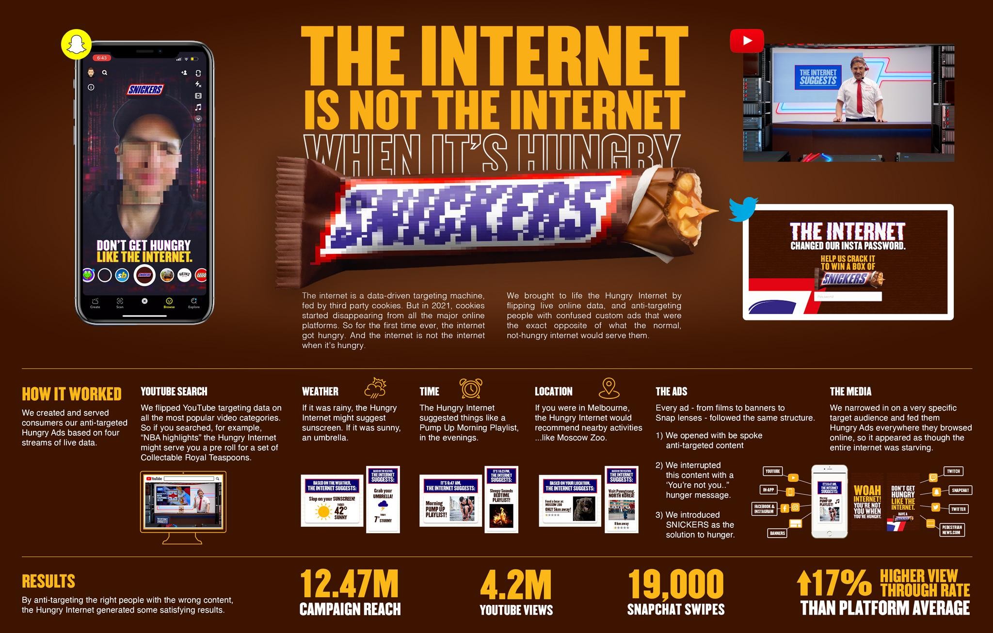 The Internet is not the Internet when it's Hungry