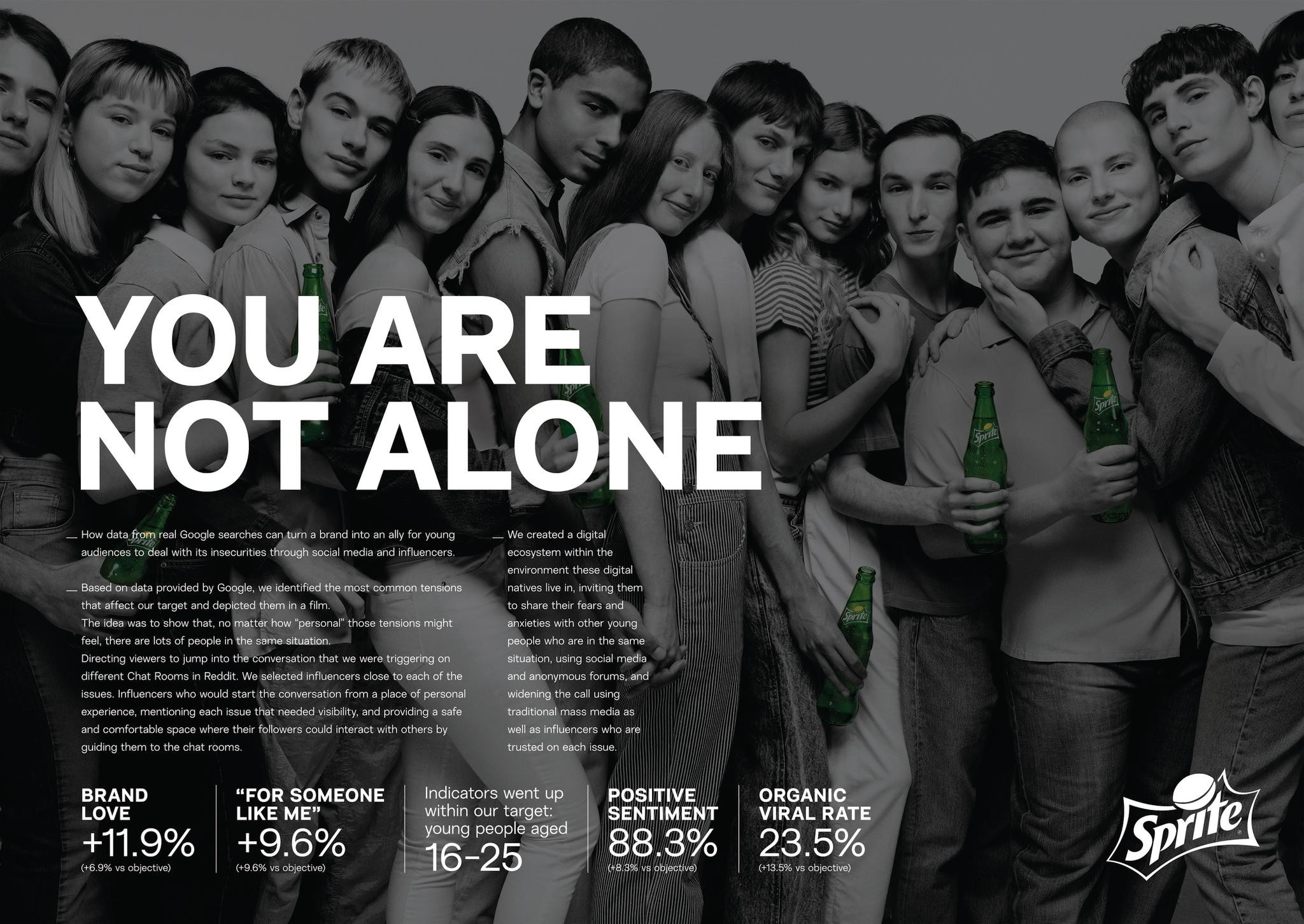 YOU'RE NOT ALONE