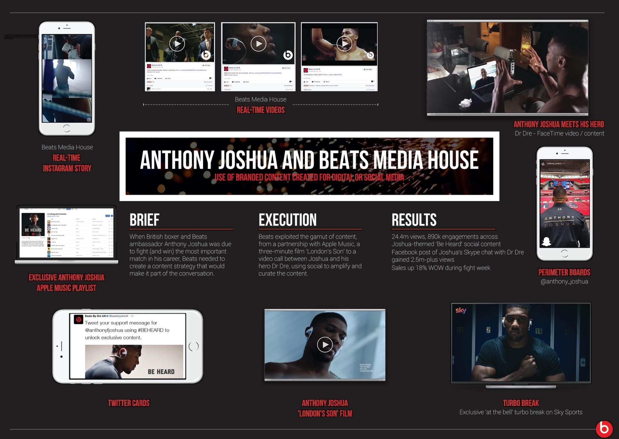 Anthony Joshua and Beats Media House