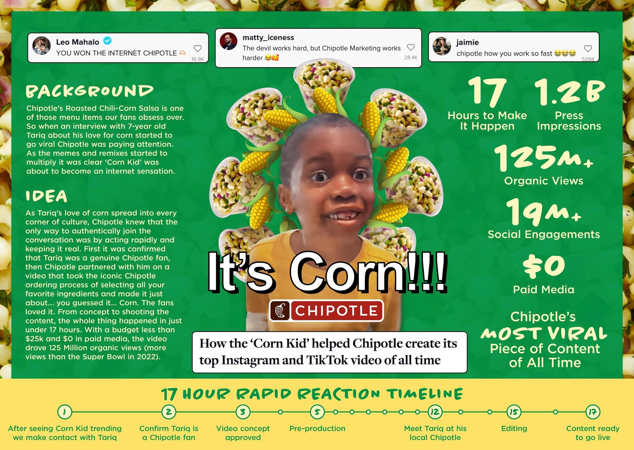 Chipotle - It's Corn