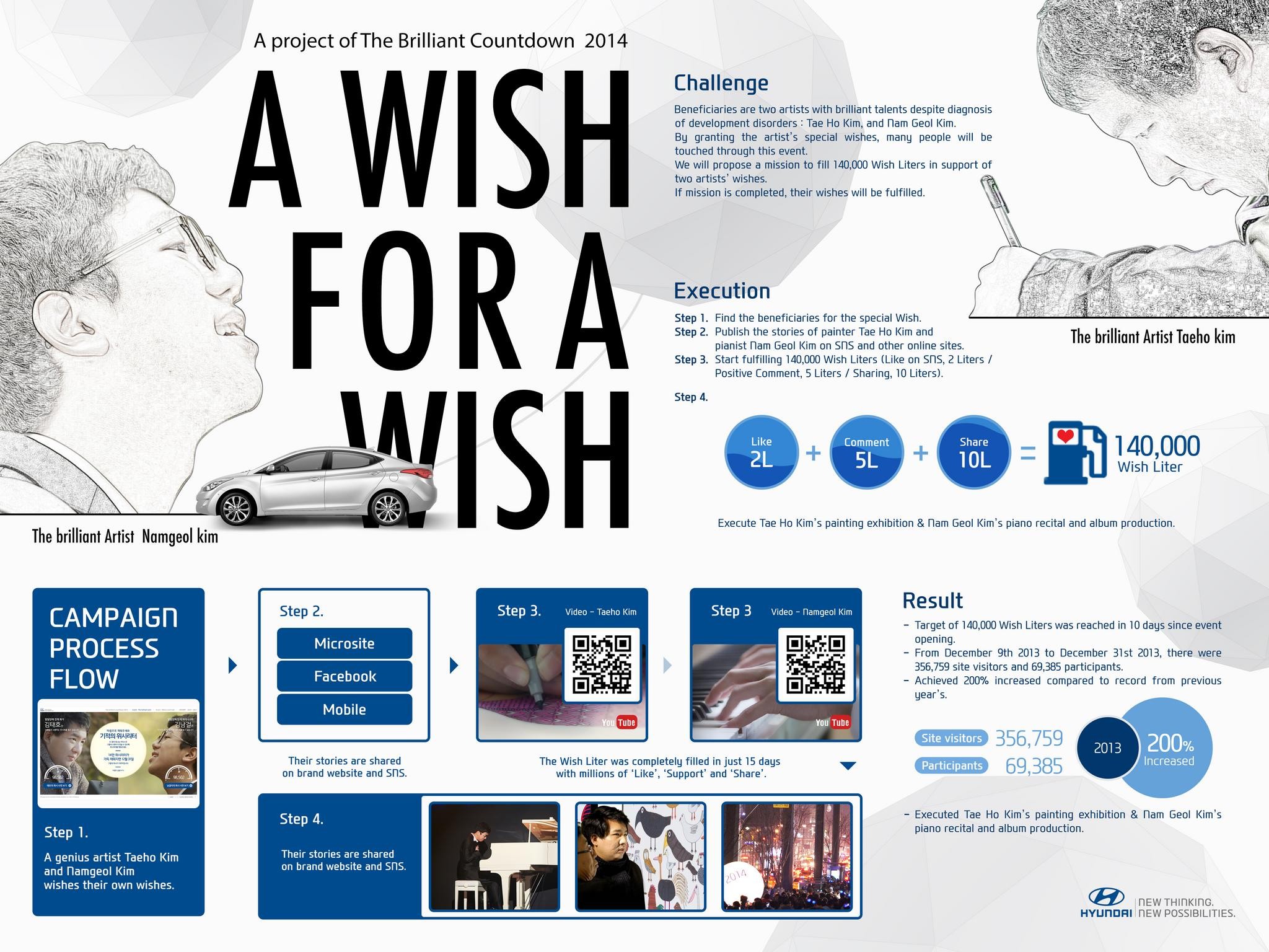 THE BRILLIANT COUNTDOWN 2014 'A WISH FOR A WISH'