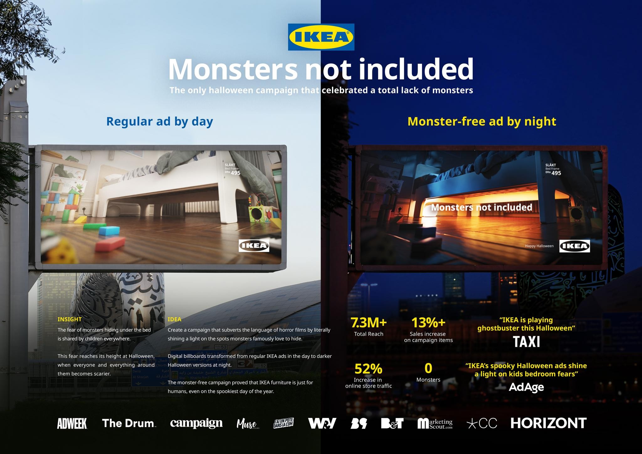 AlFuttaim IKEA Monsters Included Campaign THE WORK