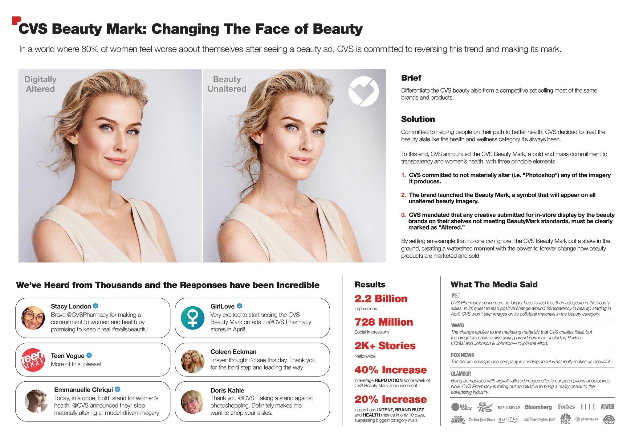 CVS Beauty Mark, Campaign