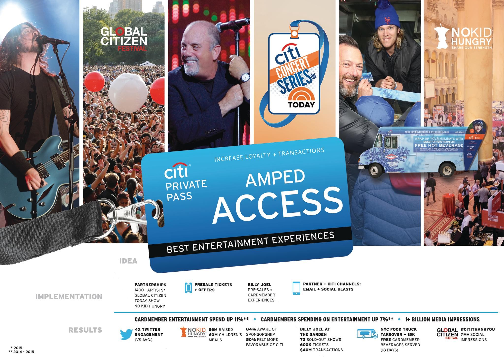 CITI AMPED ACCESS