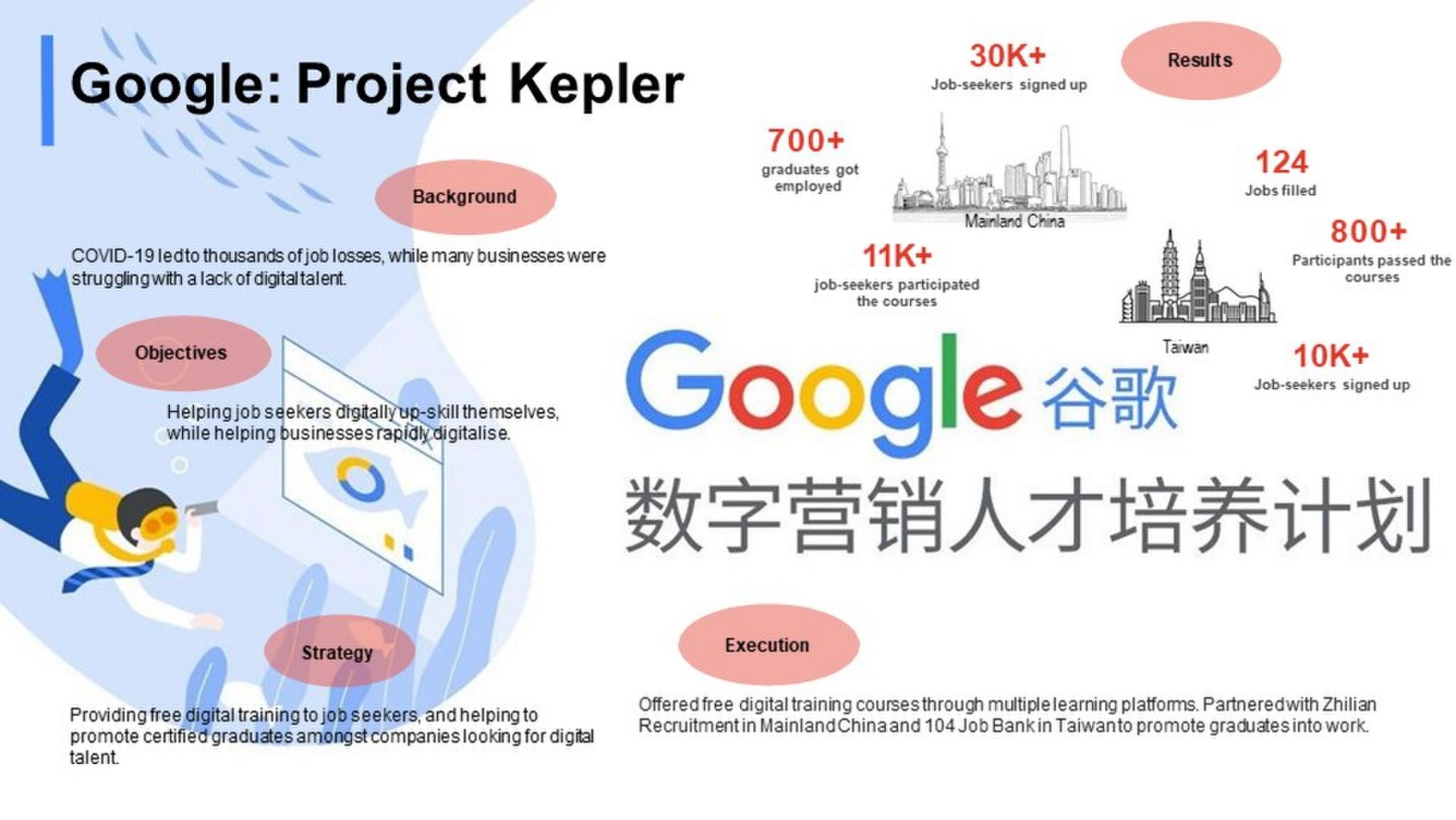 Google: Project Kepler