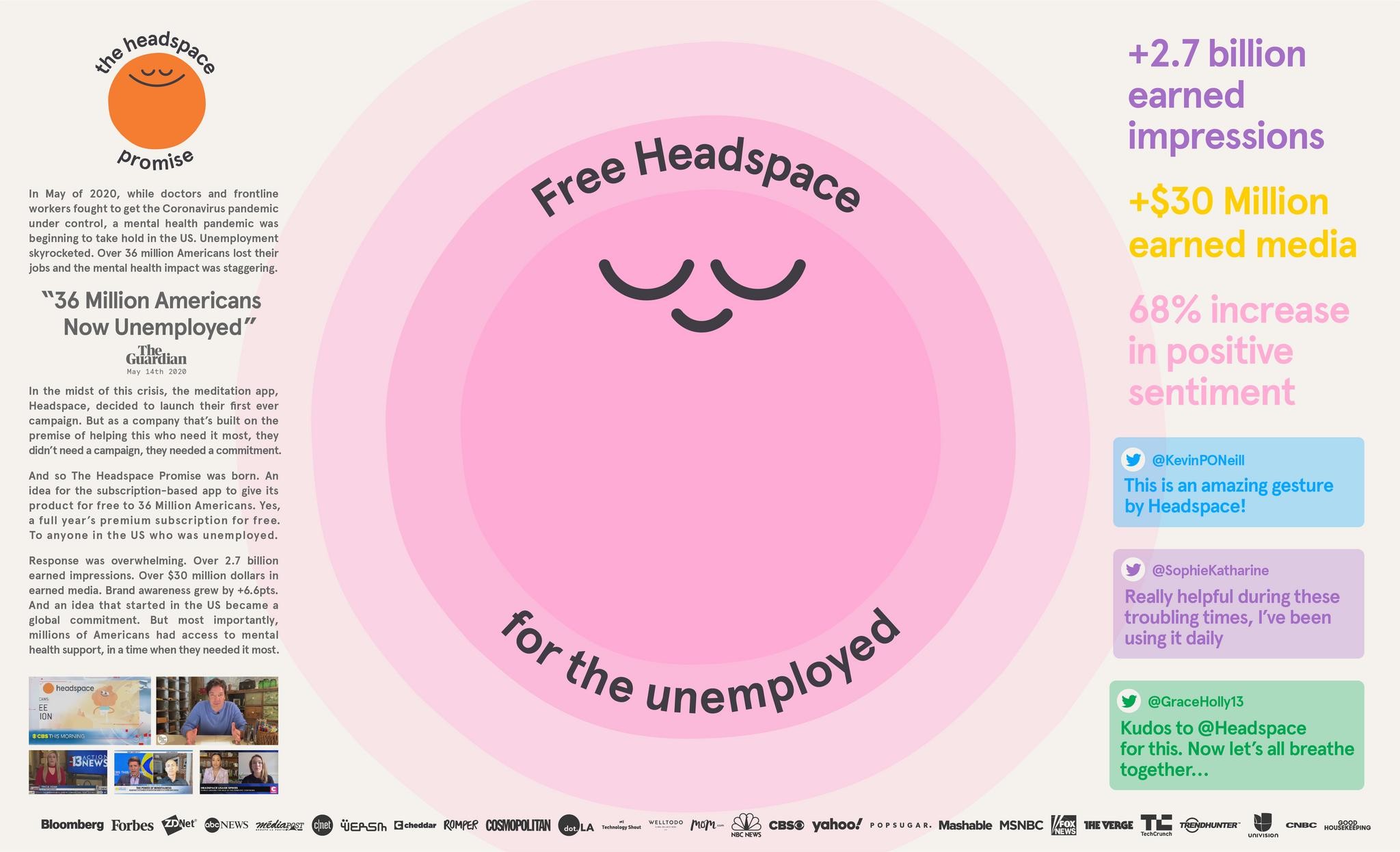The Headspace Promise