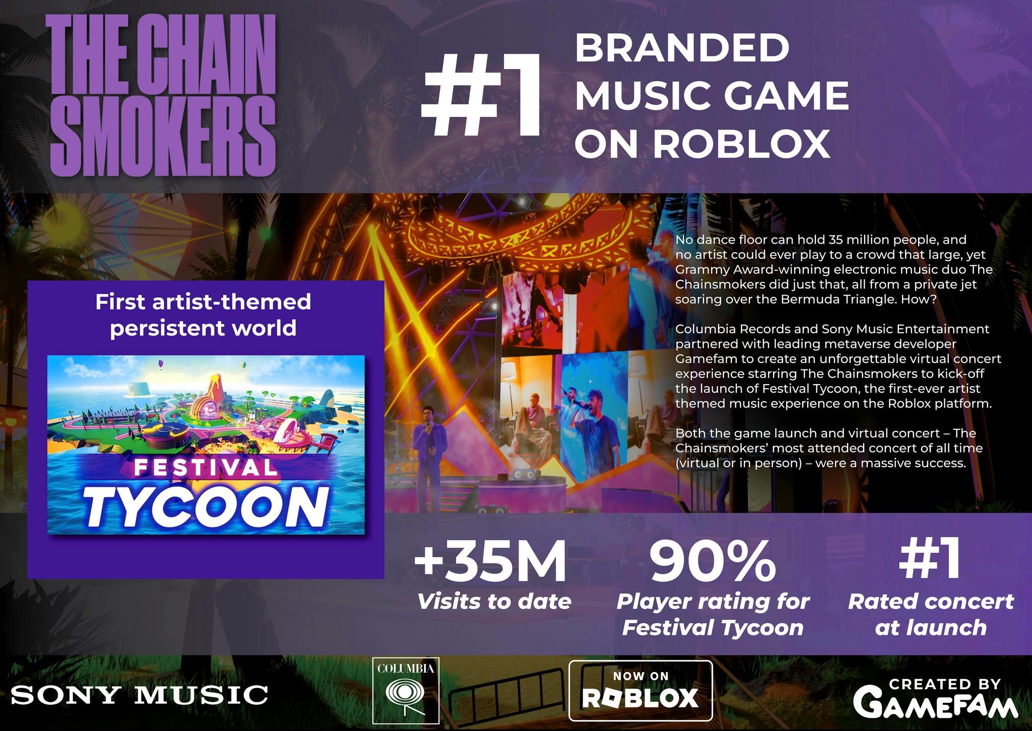 THE CHAINSMOKERS HOST DEBUT METAVERSE CONCERT AND LAUNCH FESTIVAL TYCOON ON ROBLOX