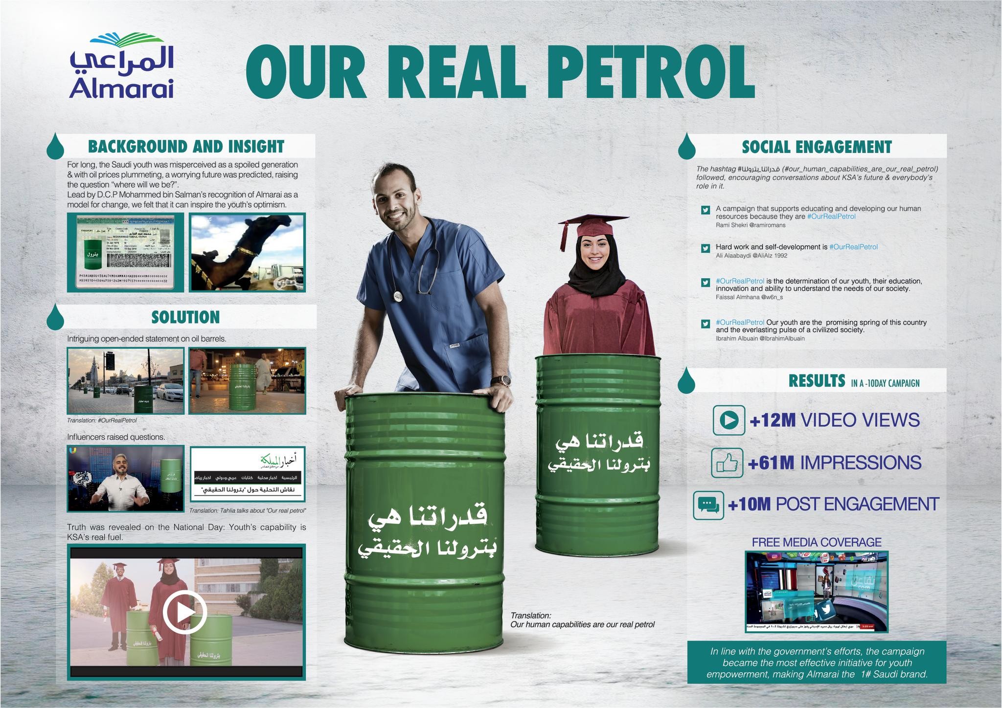 Our Real Petrol