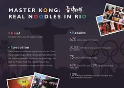 MASTER KONG: REAL NOODLES IN RIO