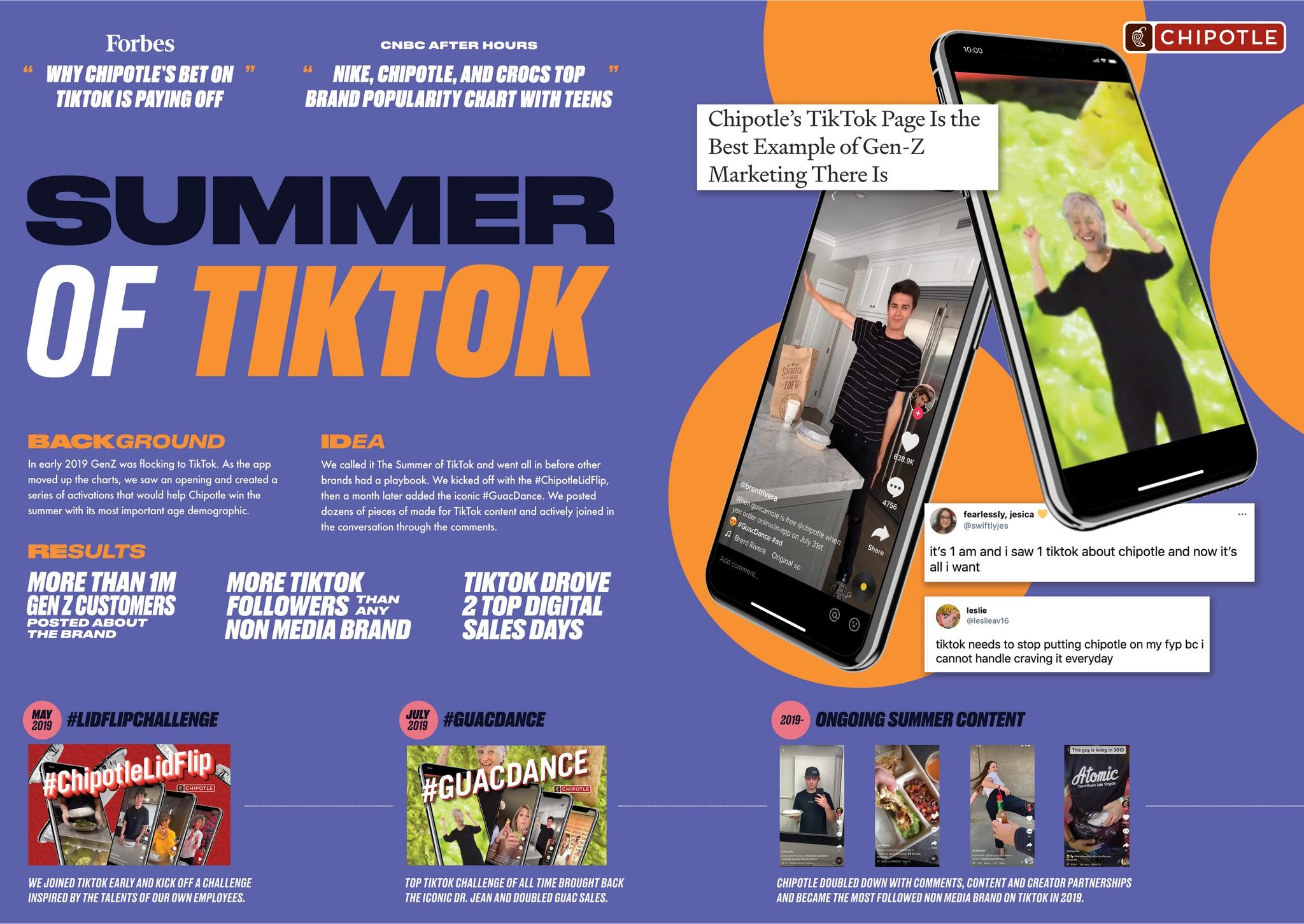 Summer of TikTok