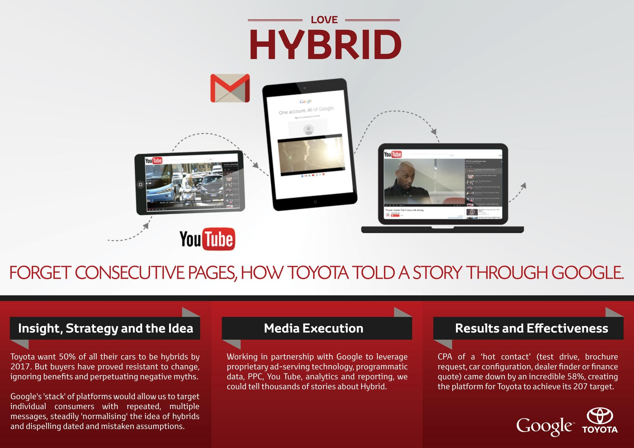 FORGET CONSECUTIVE PAGES, HOW TOYOTA TOLD A STORY THROUGH GOOGLE.