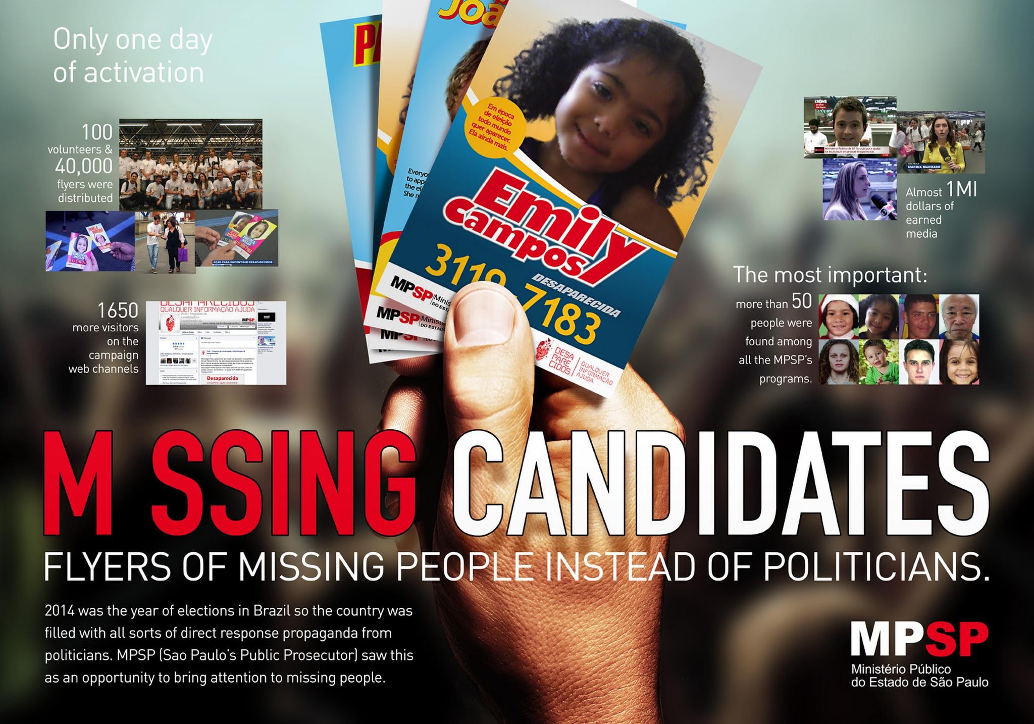 MISSING CANDIDATES