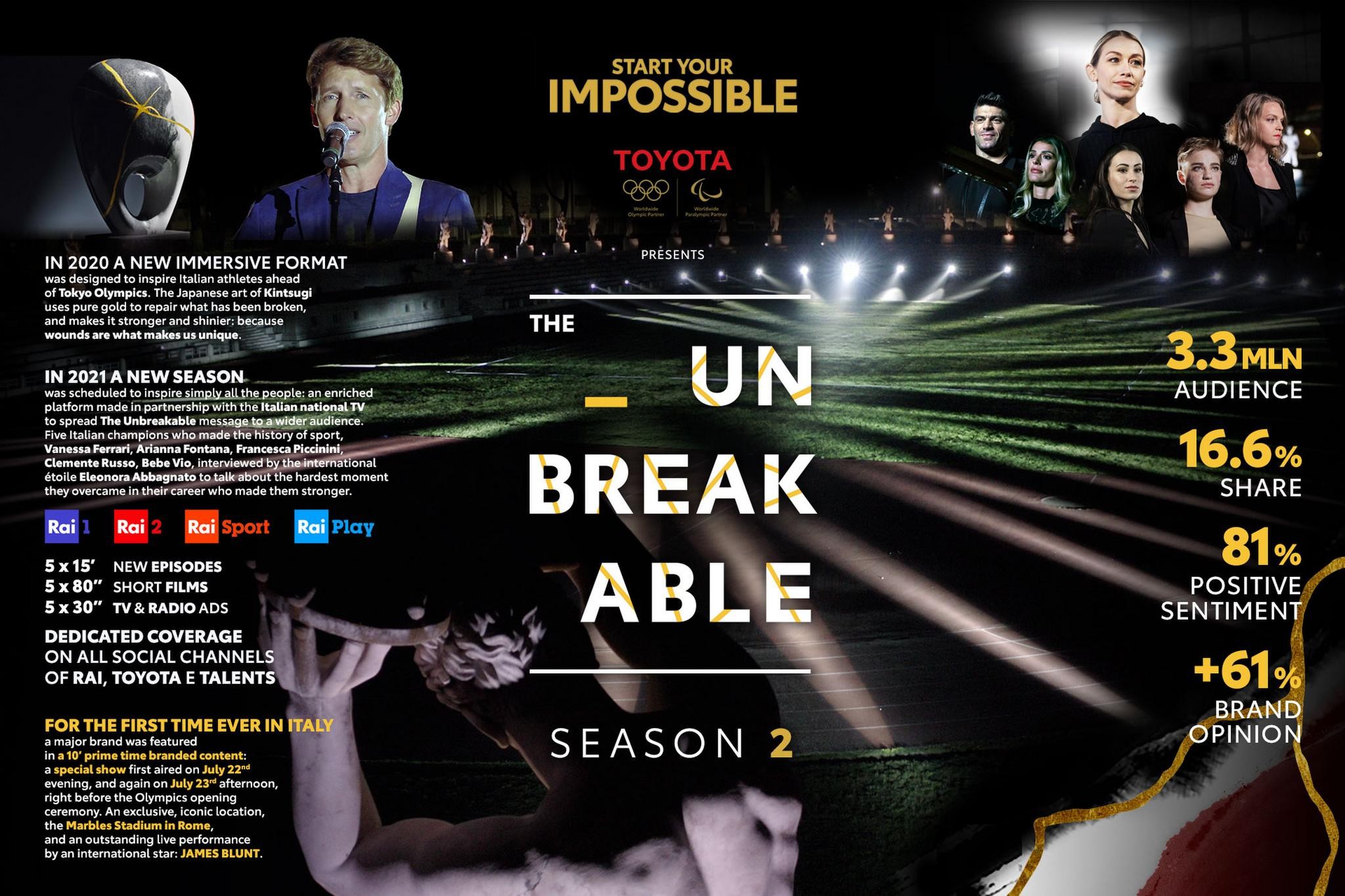 The Unbreakable - Season 2