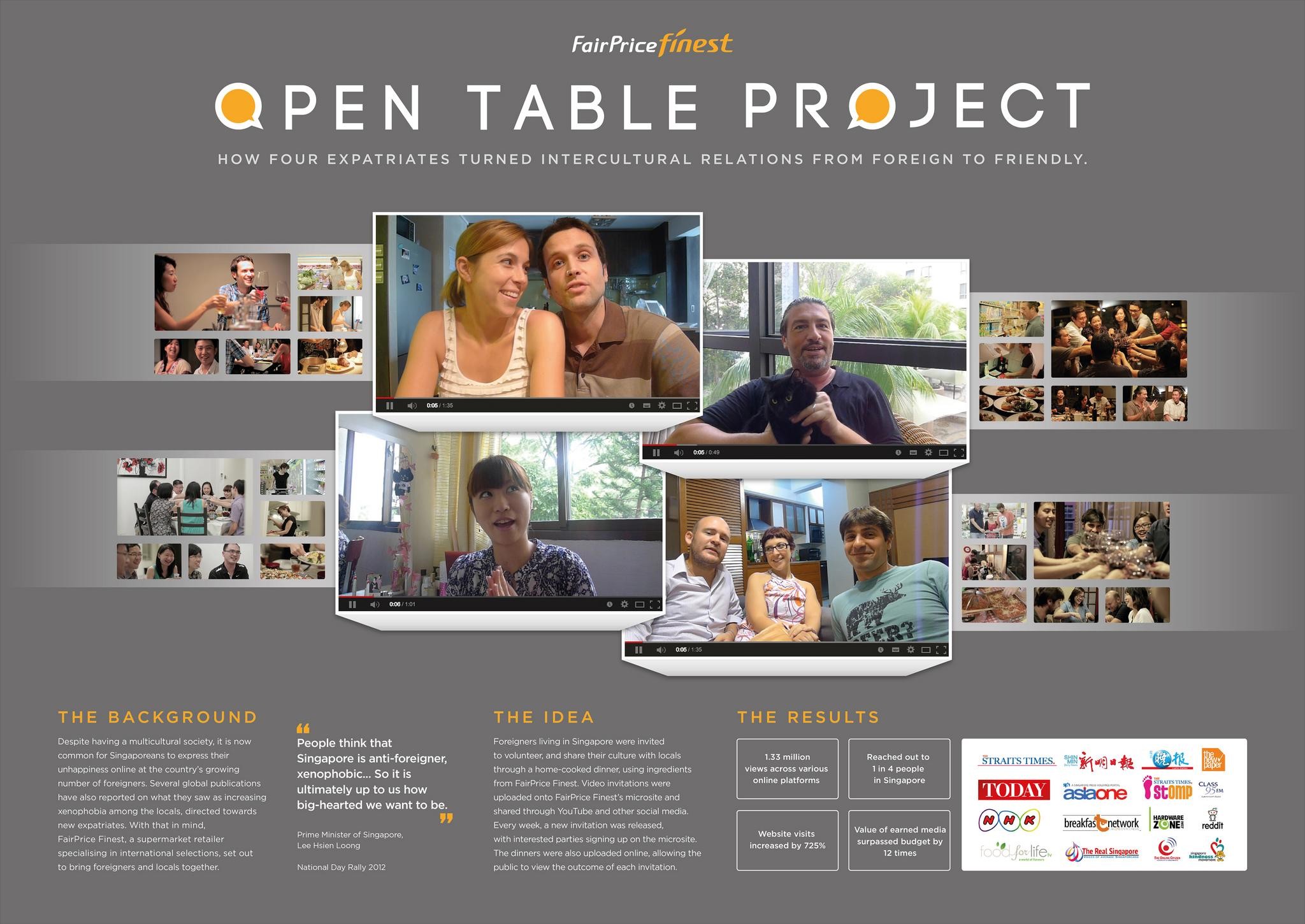 OPEN TABLE PROJECT